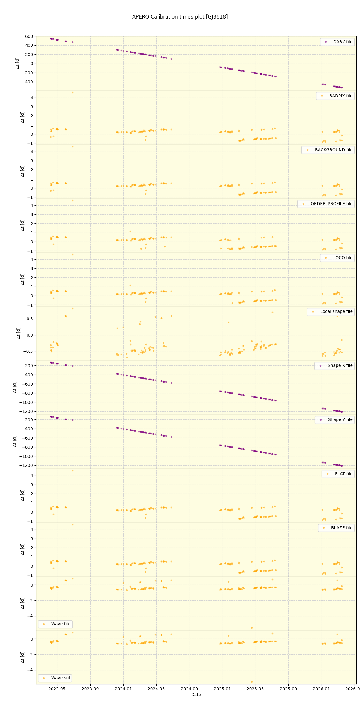 ../../../_images/debug_mjd_cdt_plot_GJ3618_nirps_he_online_udem1.png