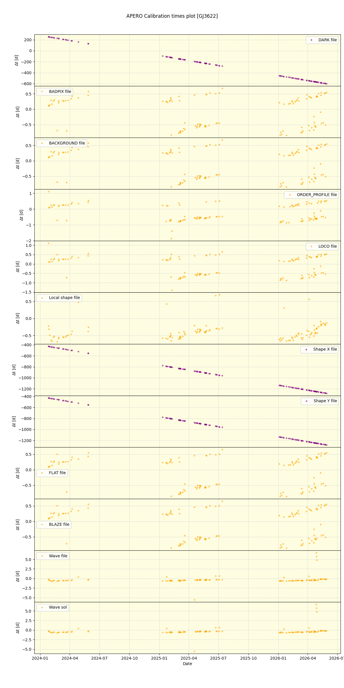../../../_images/debug_mjd_cdt_plot_GJ3622_nirps_he_online_udem1.png