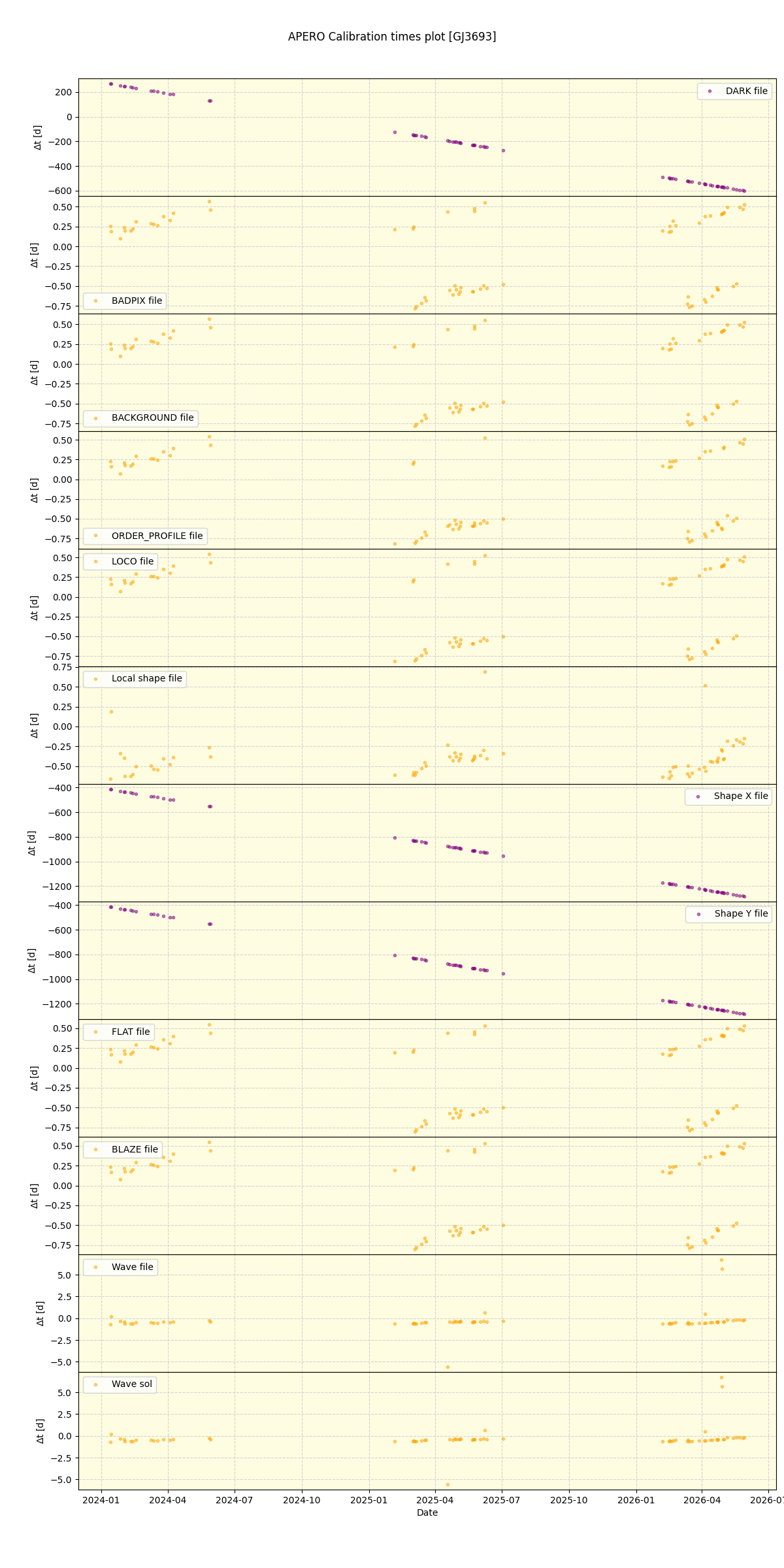 ../../../_images/debug_mjd_cdt_plot_GJ3693_nirps_he_online_udem1.png
