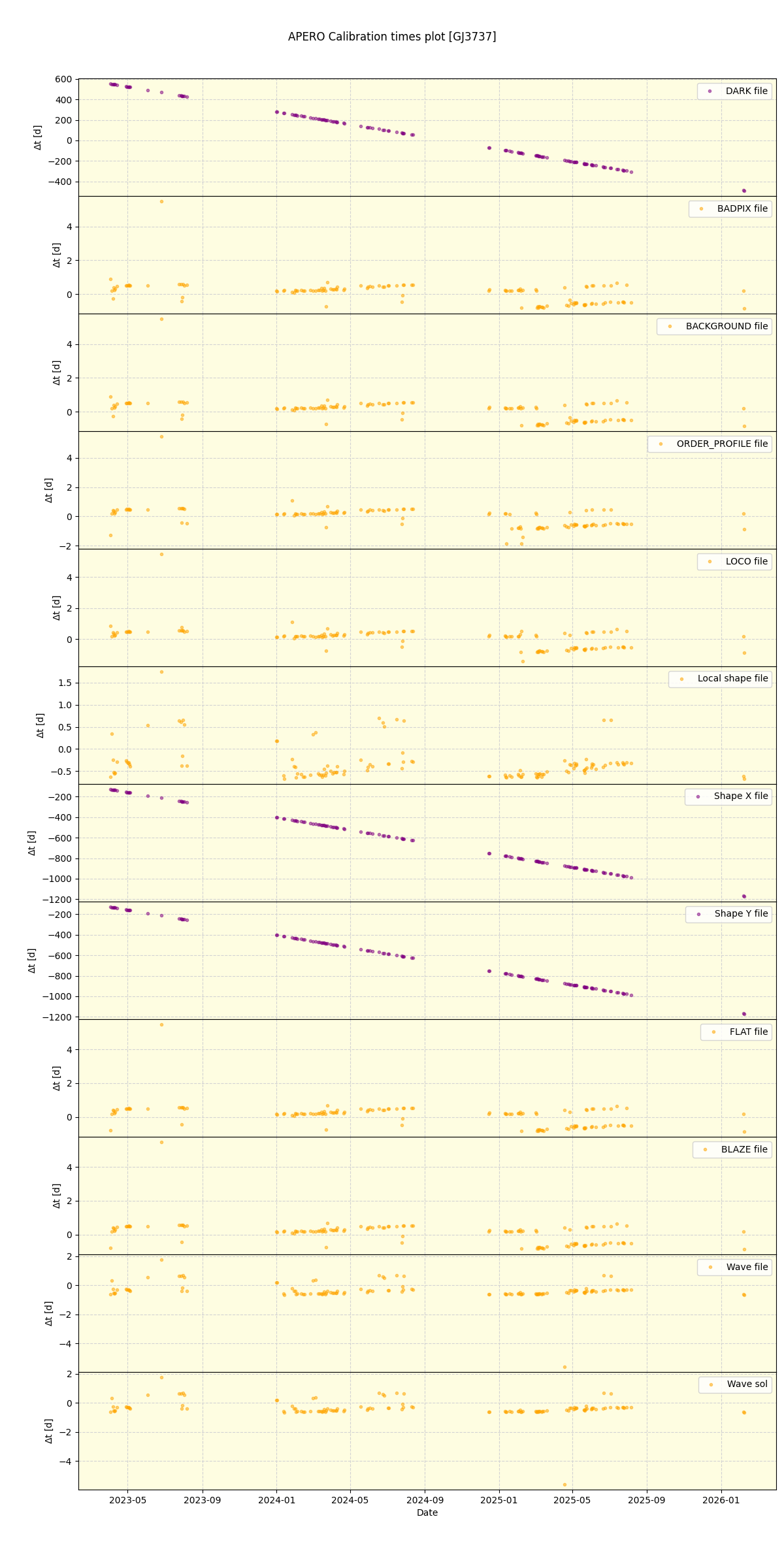 ../../../_images/debug_mjd_cdt_plot_GJ3737_nirps_he_online_udem1.png