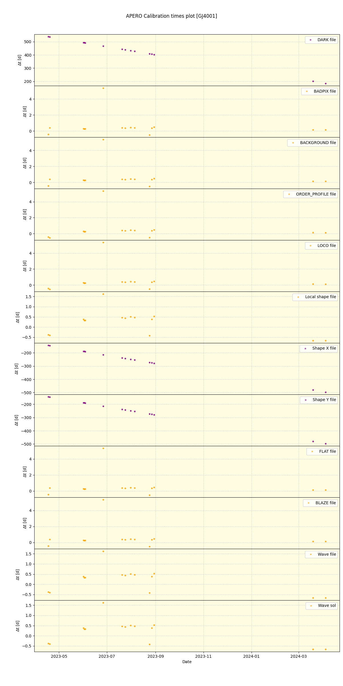 ../../../_images/debug_mjd_cdt_plot_GJ4001_nirps_he_online_udem1.png