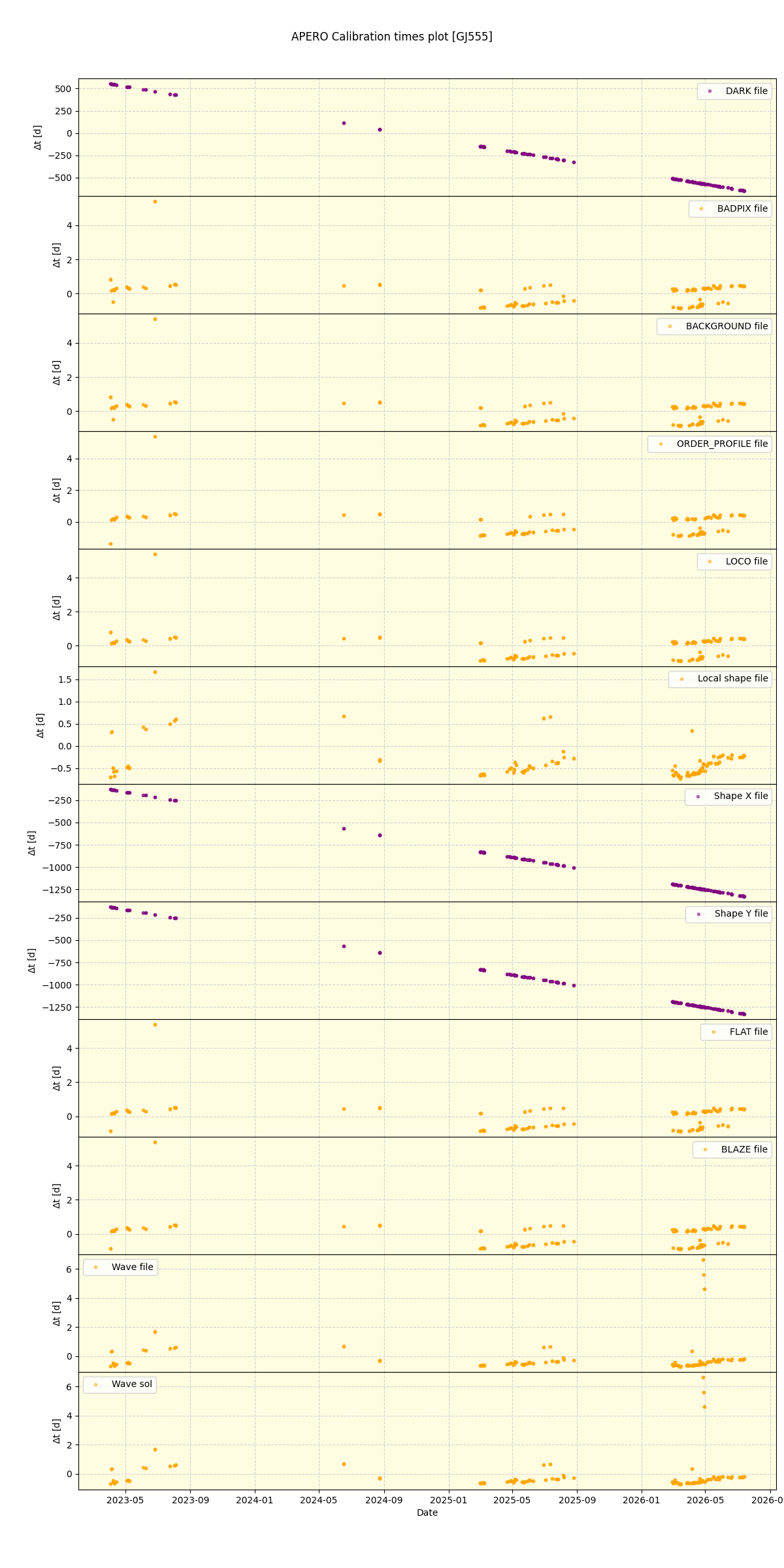 ../../../_images/debug_mjd_cdt_plot_GJ555_nirps_he_online_udem1.png