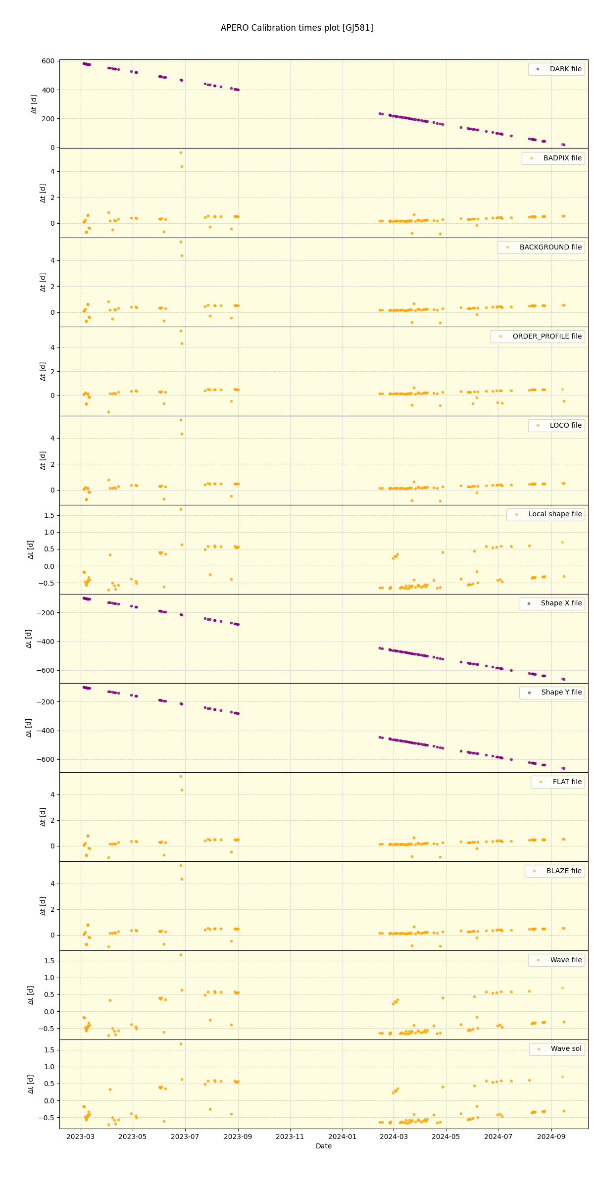 ../../../_images/debug_mjd_cdt_plot_GJ581_nirps_he_online_udem1.png