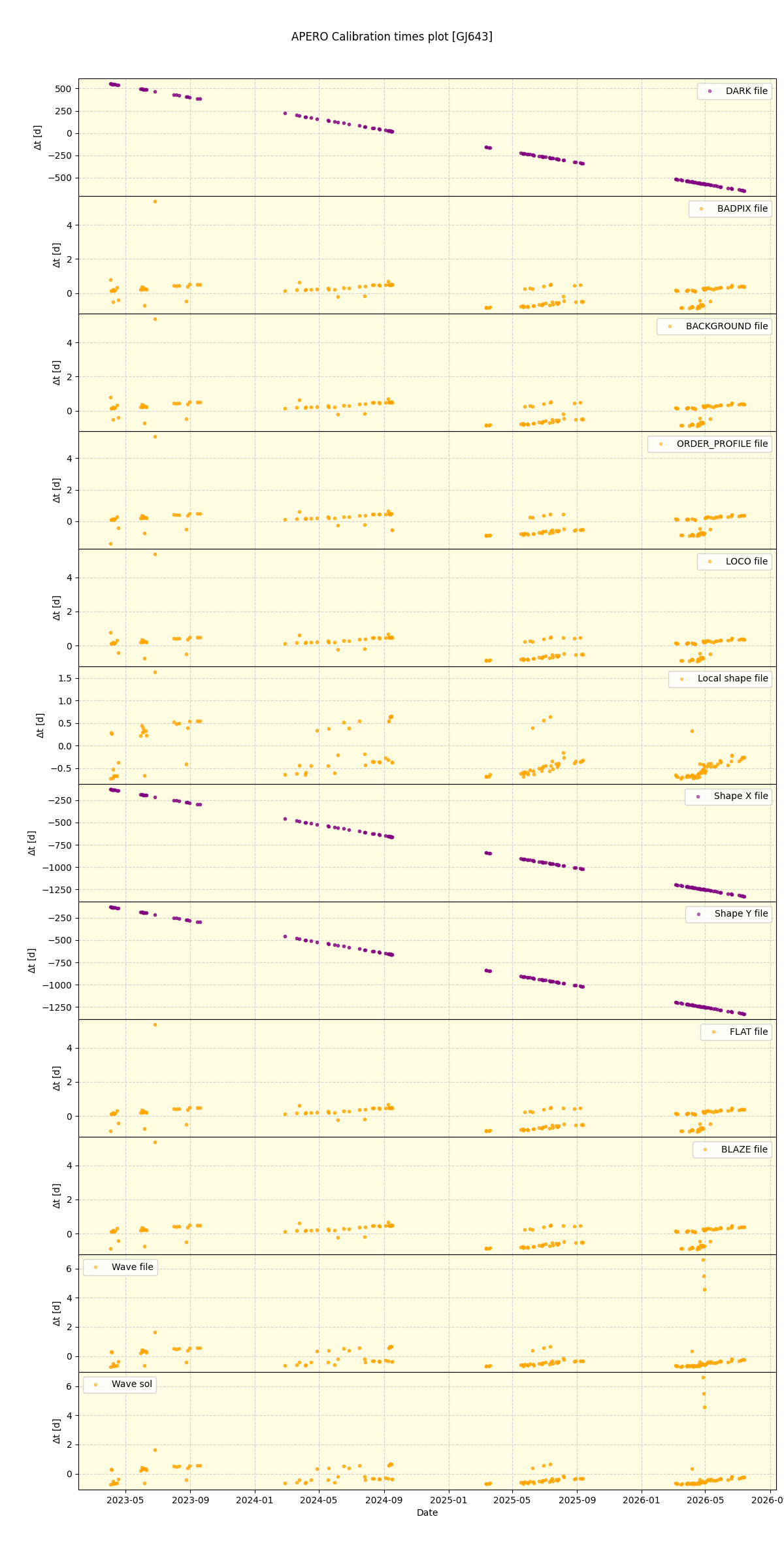 ../../../_images/debug_mjd_cdt_plot_GJ643_nirps_he_online_udem1.png