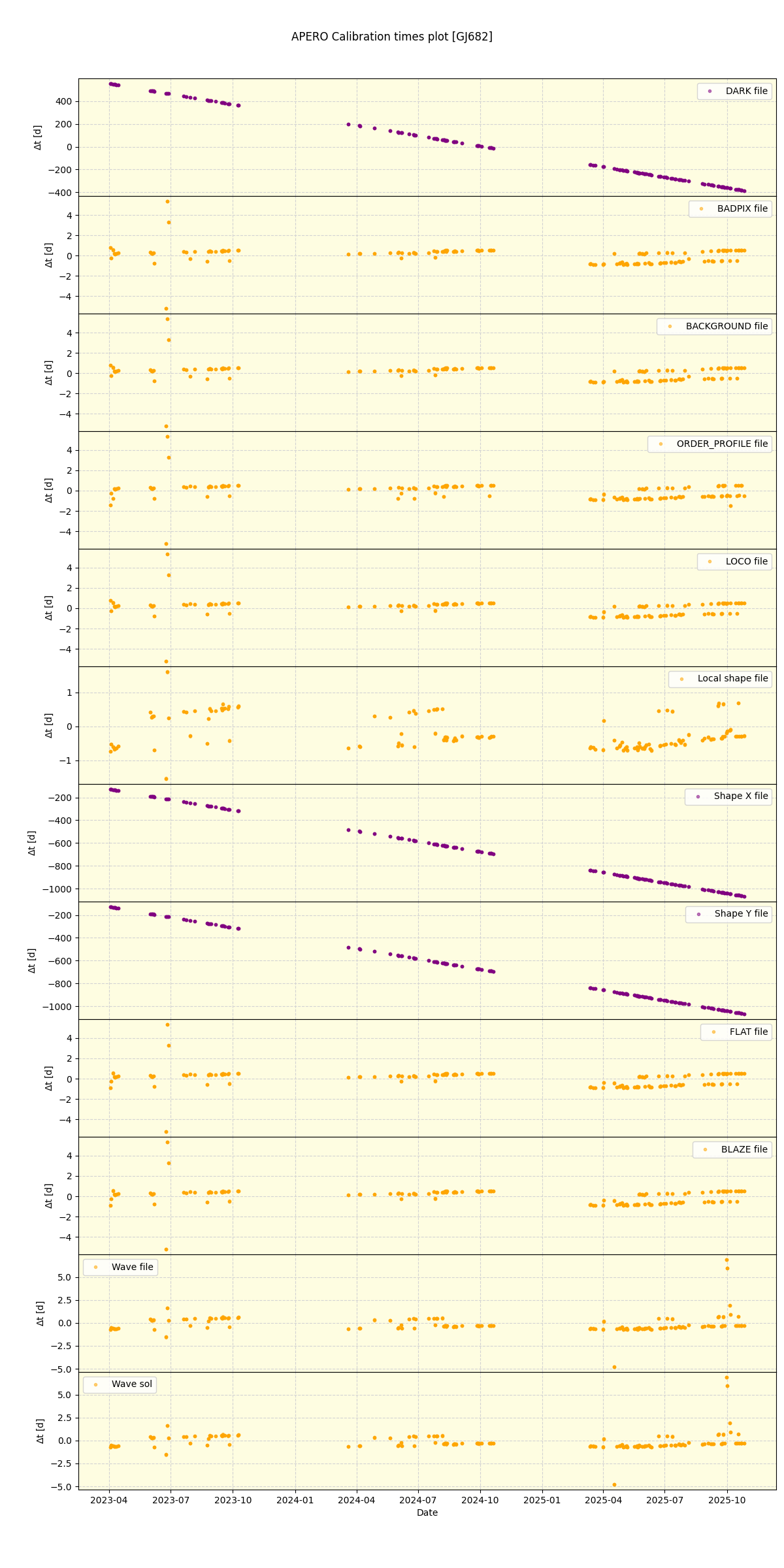 ../../../_images/debug_mjd_cdt_plot_GJ682_nirps_he_online_udem1.png