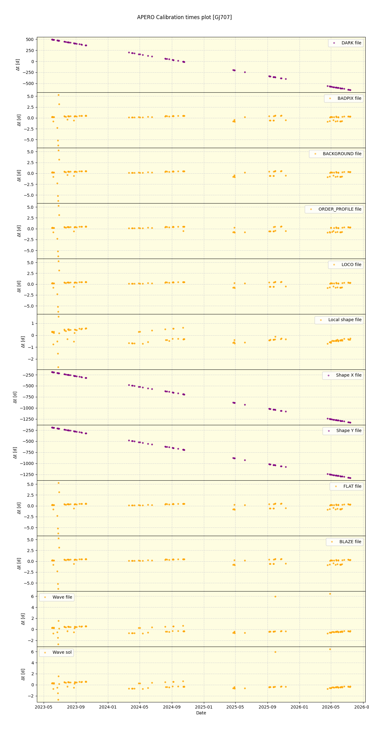 ../../../_images/debug_mjd_cdt_plot_GJ707_nirps_he_online_udem1.png
