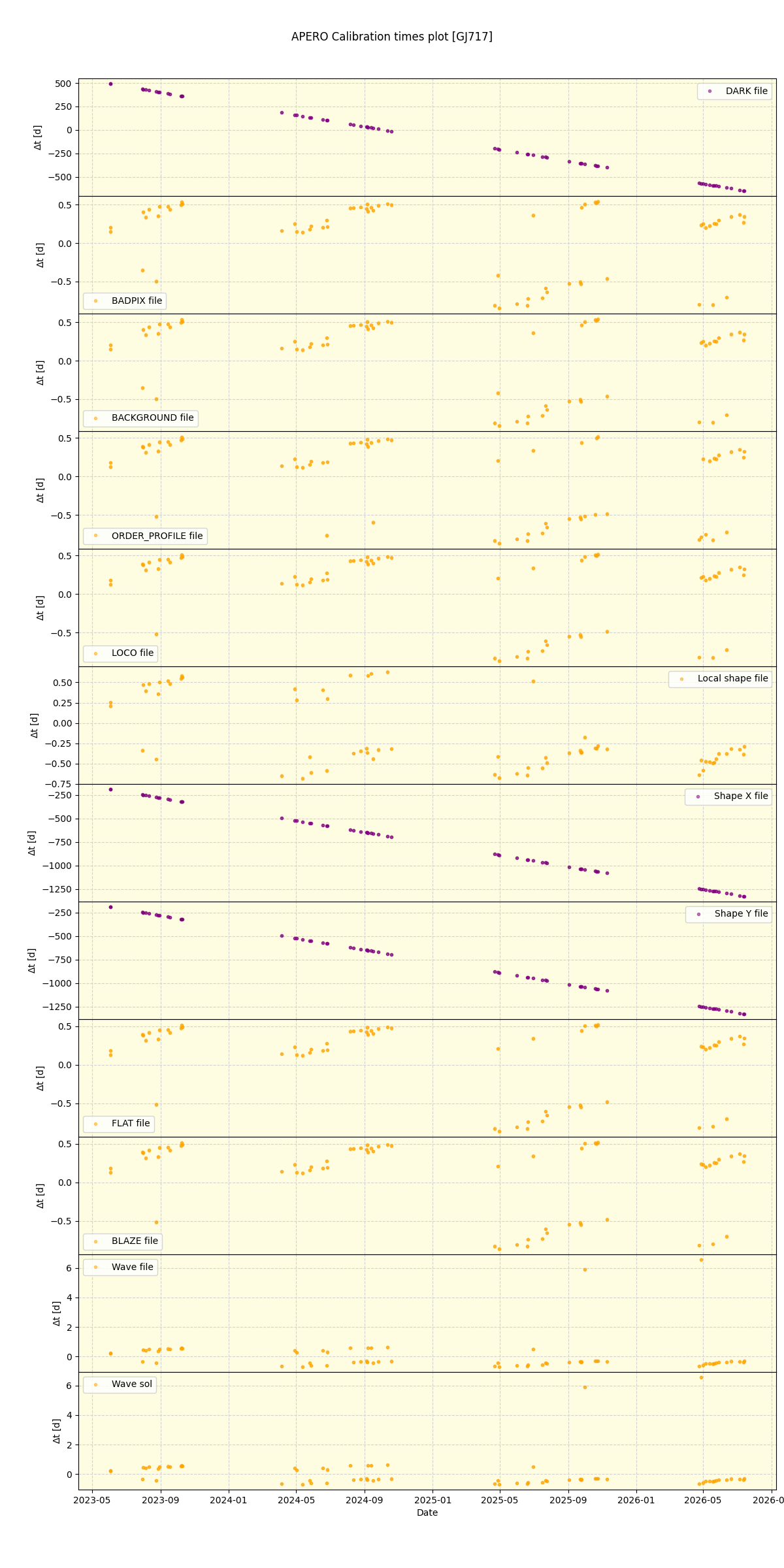 ../../../_images/debug_mjd_cdt_plot_GJ717_nirps_he_online_udem1.png
