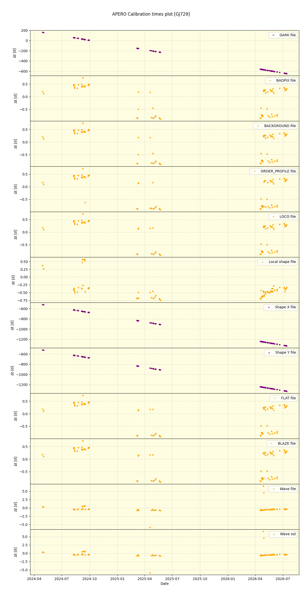 ../../../_images/debug_mjd_cdt_plot_GJ729_nirps_he_online_udem1.png