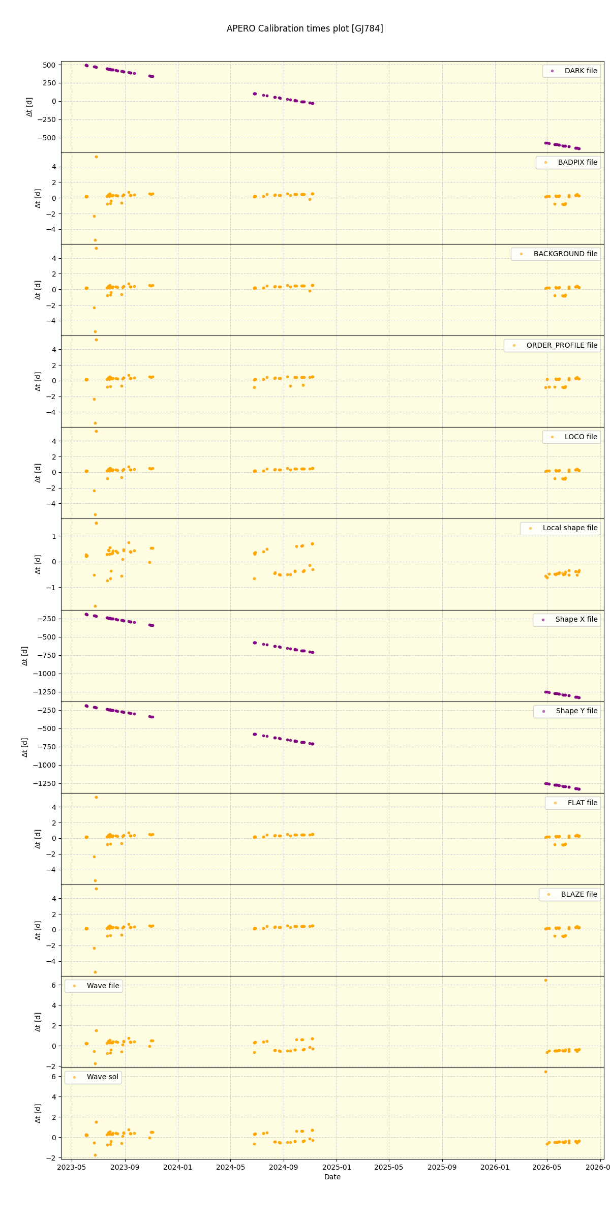 ../../../_images/debug_mjd_cdt_plot_GJ784_nirps_he_online_udem1.png