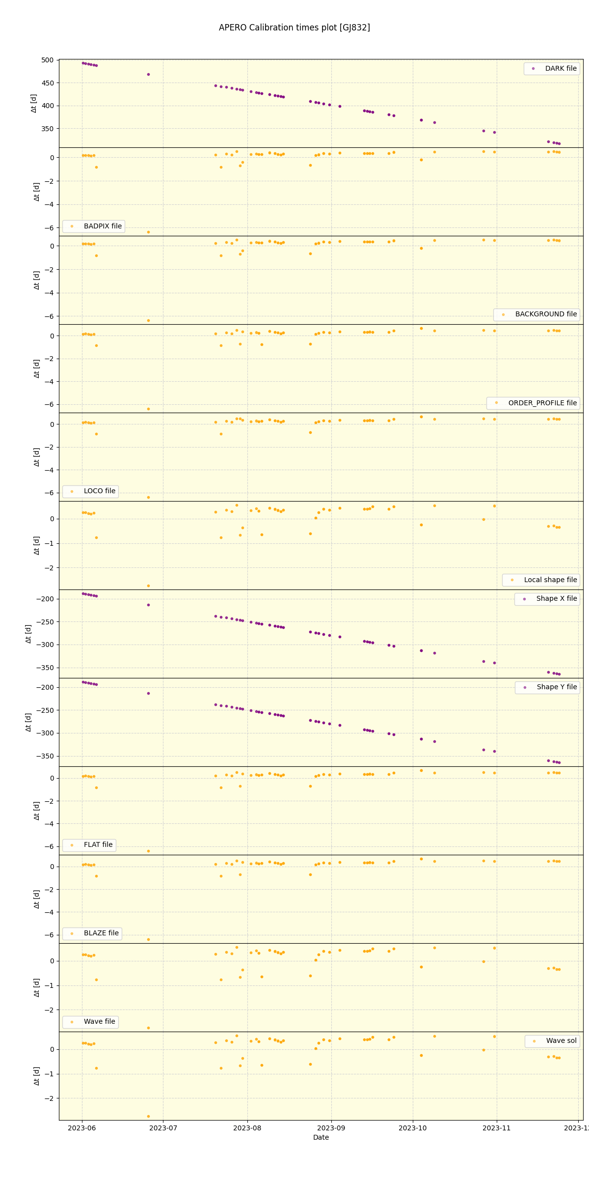 ../../../_images/debug_mjd_cdt_plot_GJ832_nirps_he_online_udem1.png