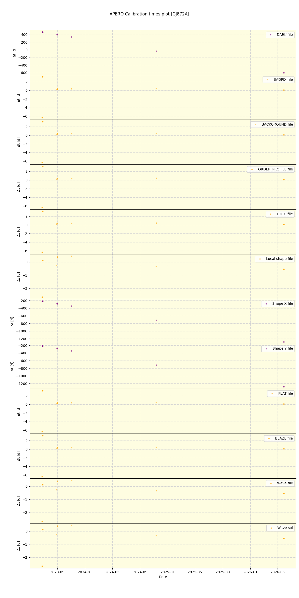 ../../../_images/debug_mjd_cdt_plot_GJ872A_nirps_ha_online_udem.png