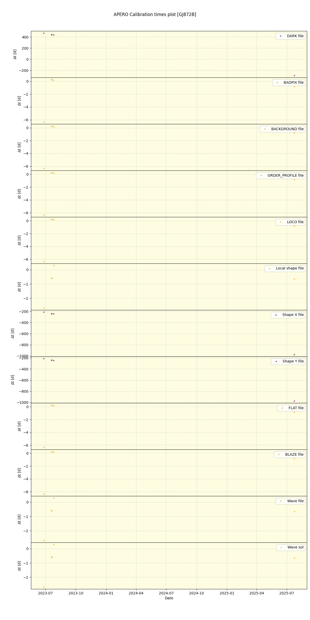 ../../../_images/debug_mjd_cdt_plot_GJ872B_nirps_ha_online_udem.png