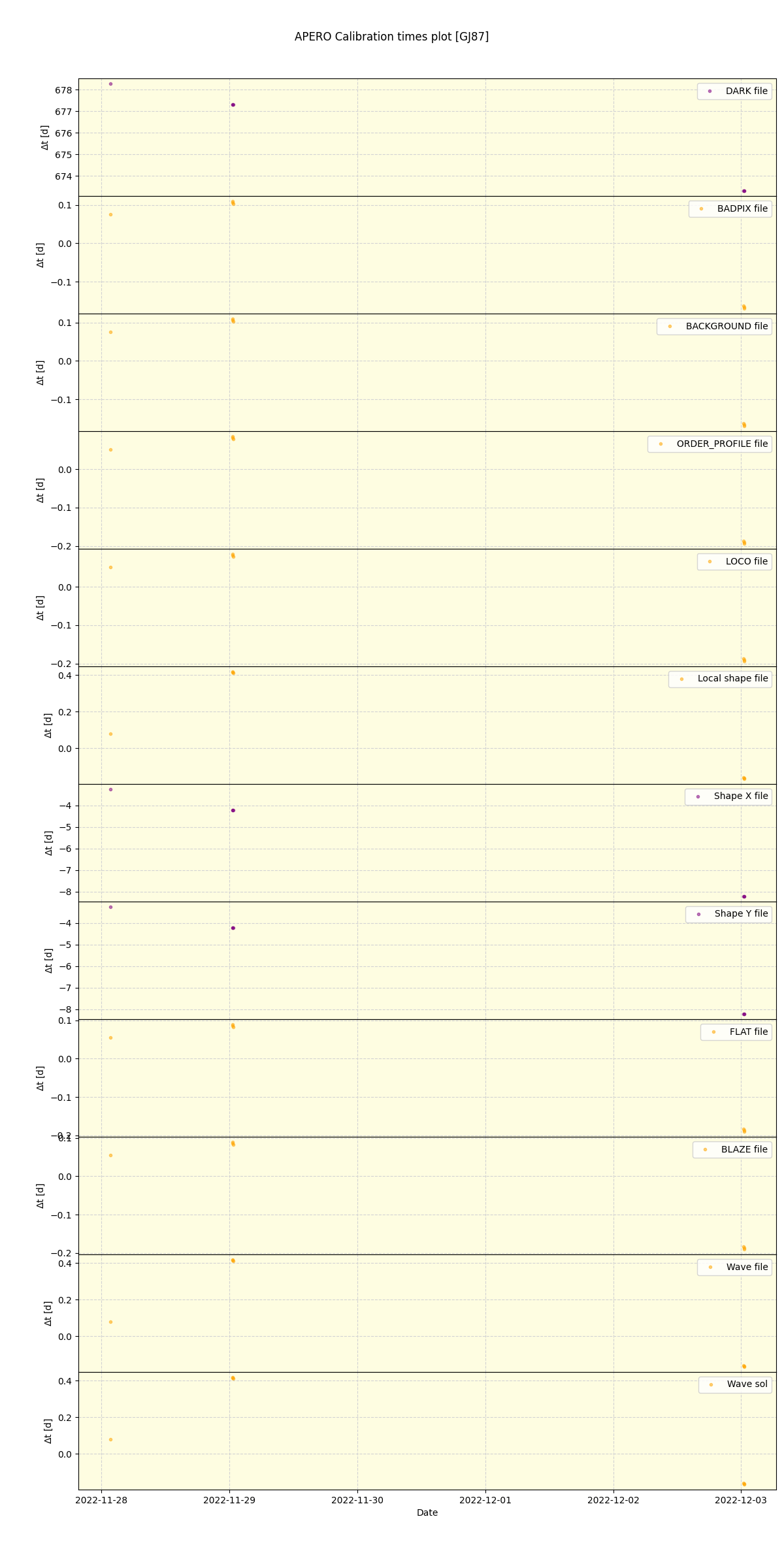 ../../../_images/debug_mjd_cdt_plot_GJ87_nirps_he_online_udem1.png