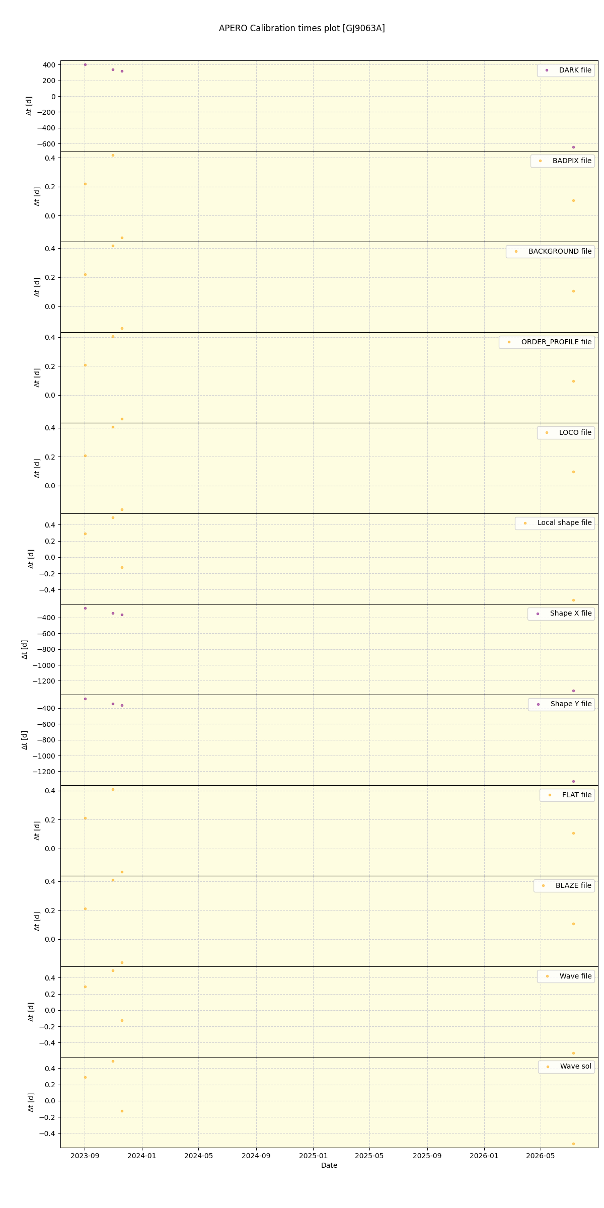 ../../../_images/debug_mjd_cdt_plot_GJ9063A_nirps_ha_online_udem.png