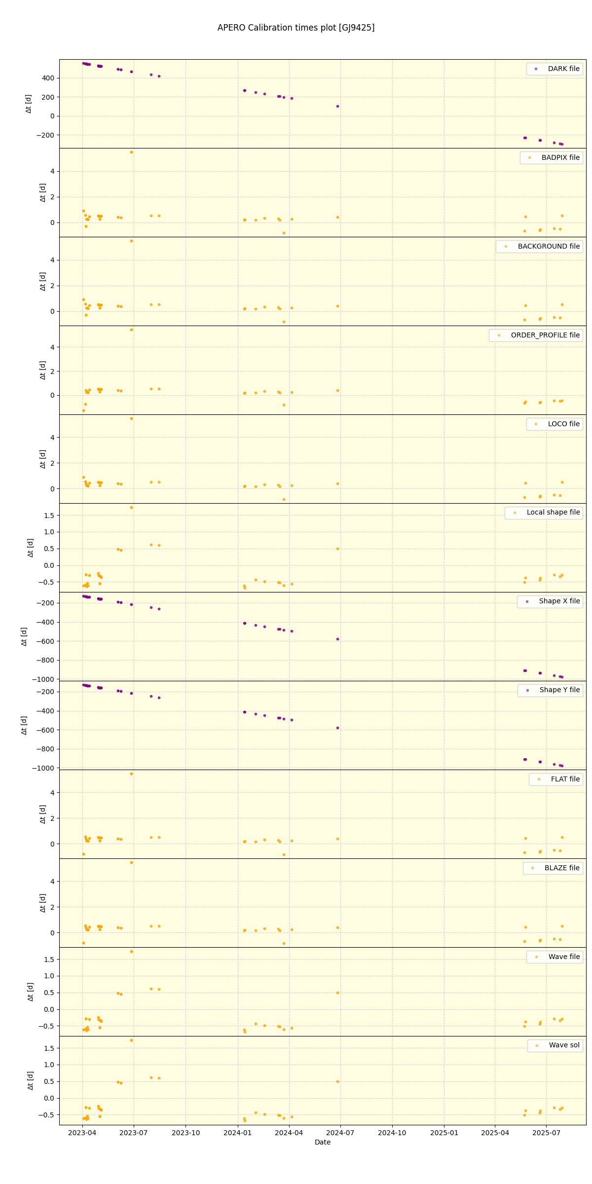 ../../../_images/debug_mjd_cdt_plot_GJ9425_nirps_he_online_udem1.png
