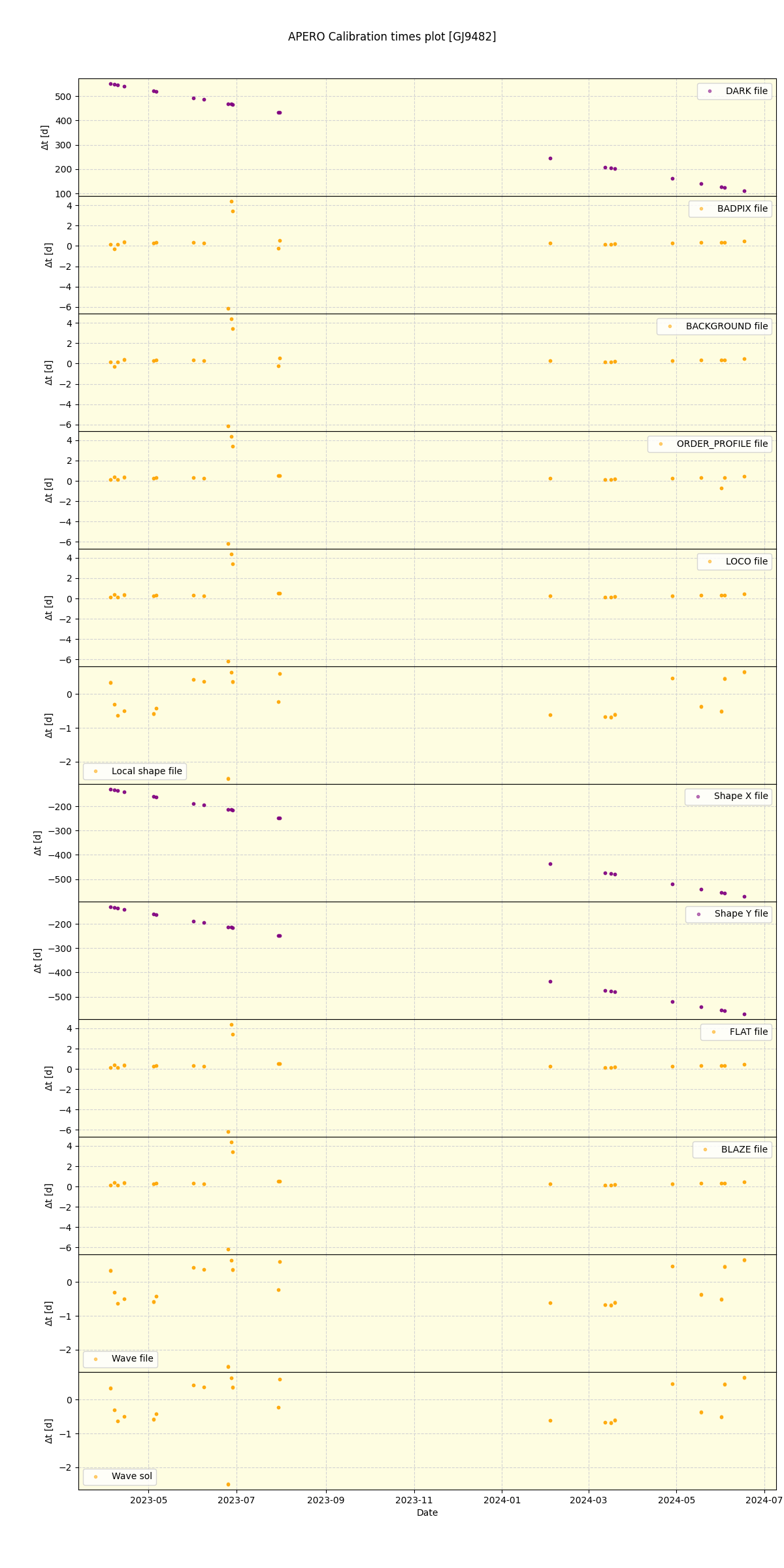 ../../../_images/debug_mjd_cdt_plot_GJ9482_nirps_he_online_udem1.png