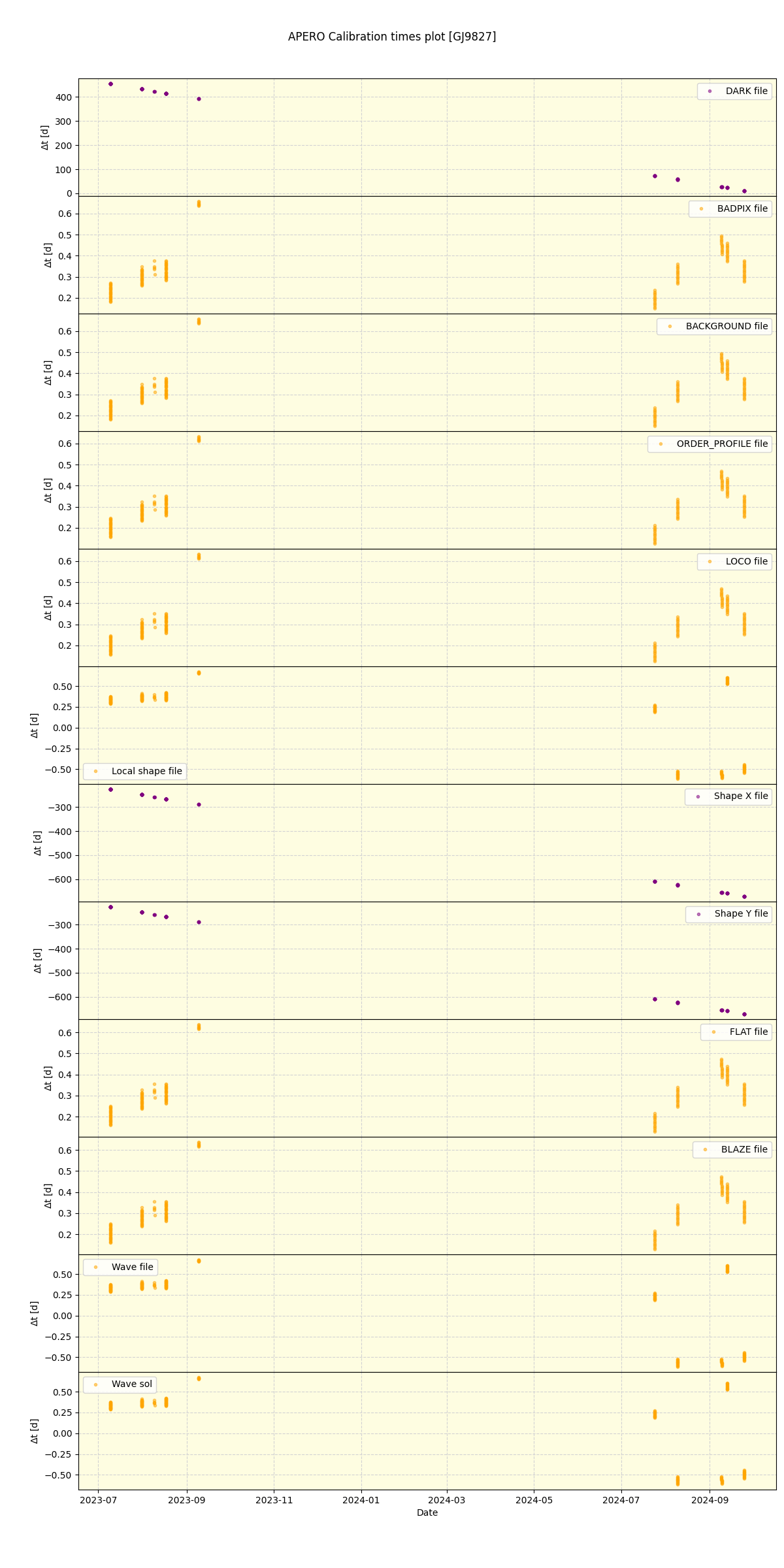 ../../../_images/debug_mjd_cdt_plot_GJ9827_nirps_he_online_udem1.png