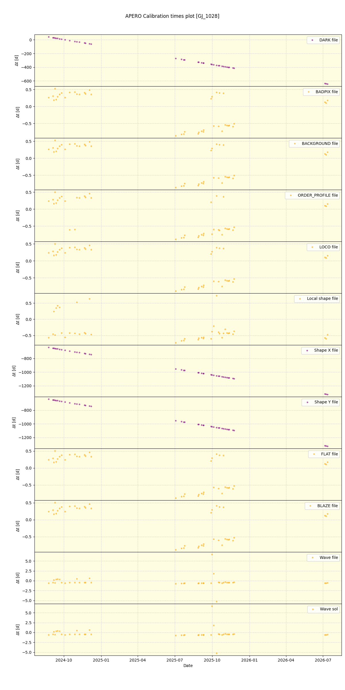 ../../../_images/debug_mjd_cdt_plot_GJ_1028_nirps_he_online_udem1.png