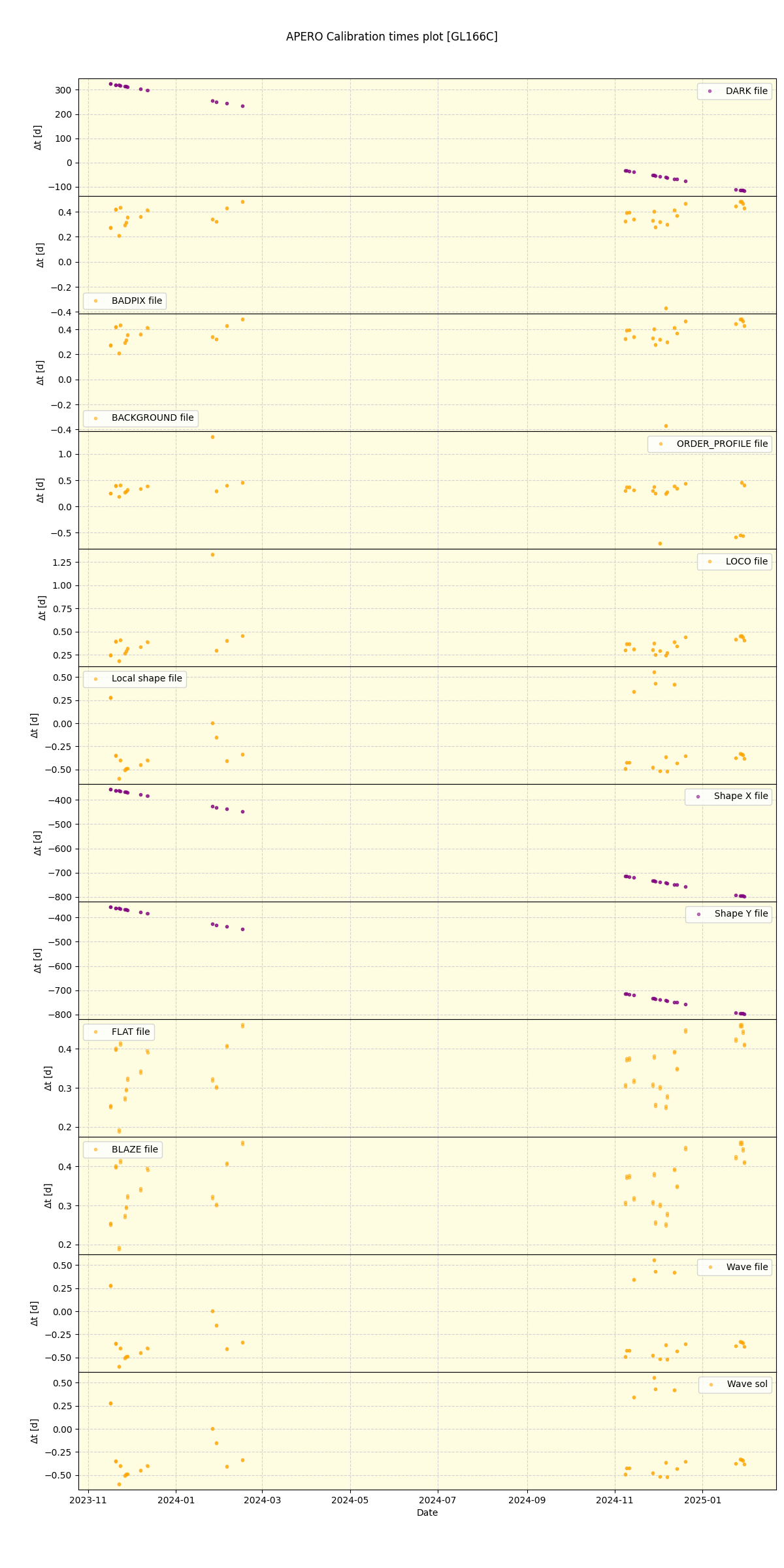 ../../../_images/debug_mjd_cdt_plot_GL166C_nirps_he_online_udem1.png