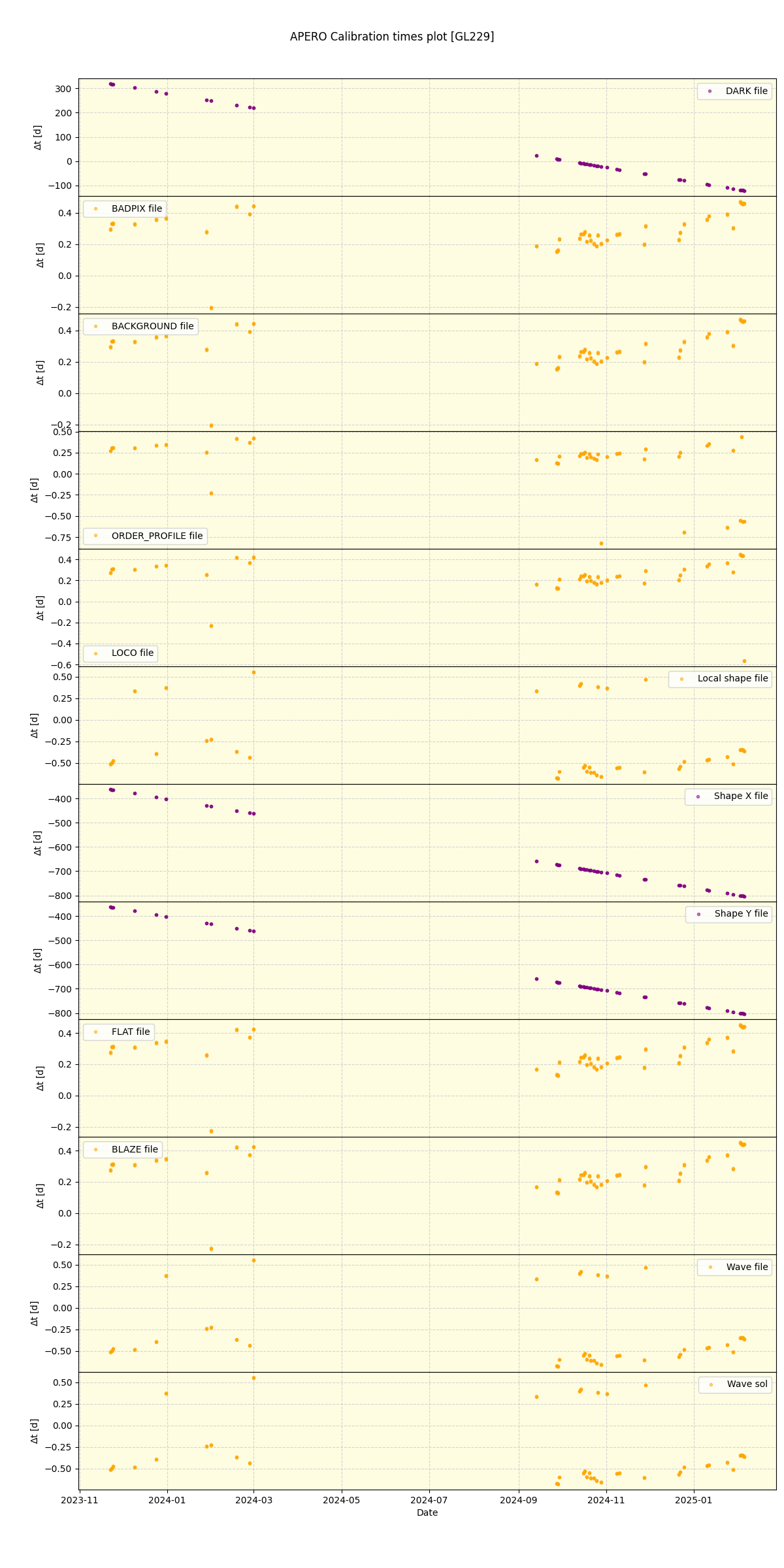 ../../../_images/debug_mjd_cdt_plot_GL229_nirps_he_online_udem1.png