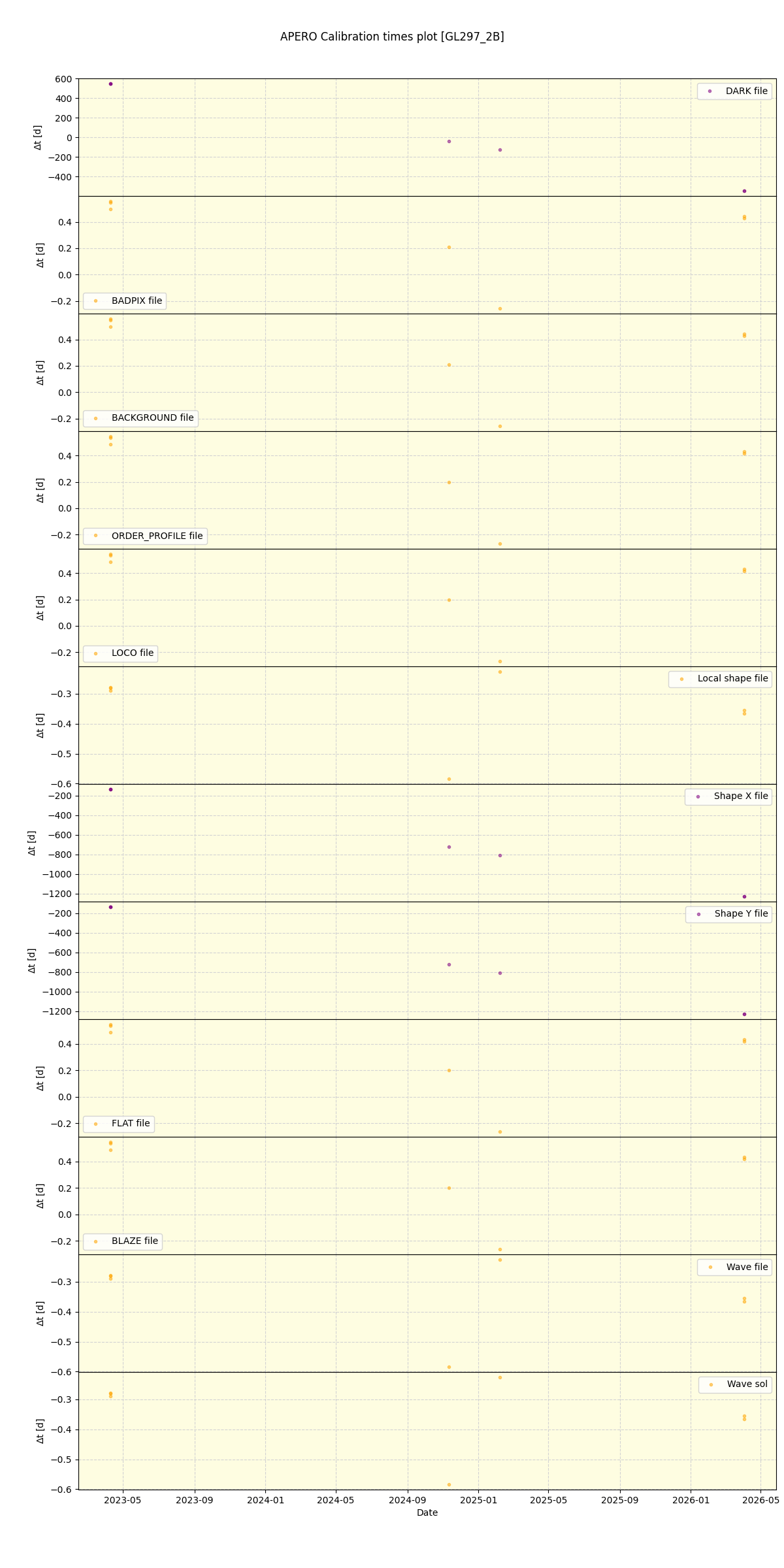 ../../../_images/debug_mjd_cdt_plot_GL297_2B_nirps_ha_online_udem.png