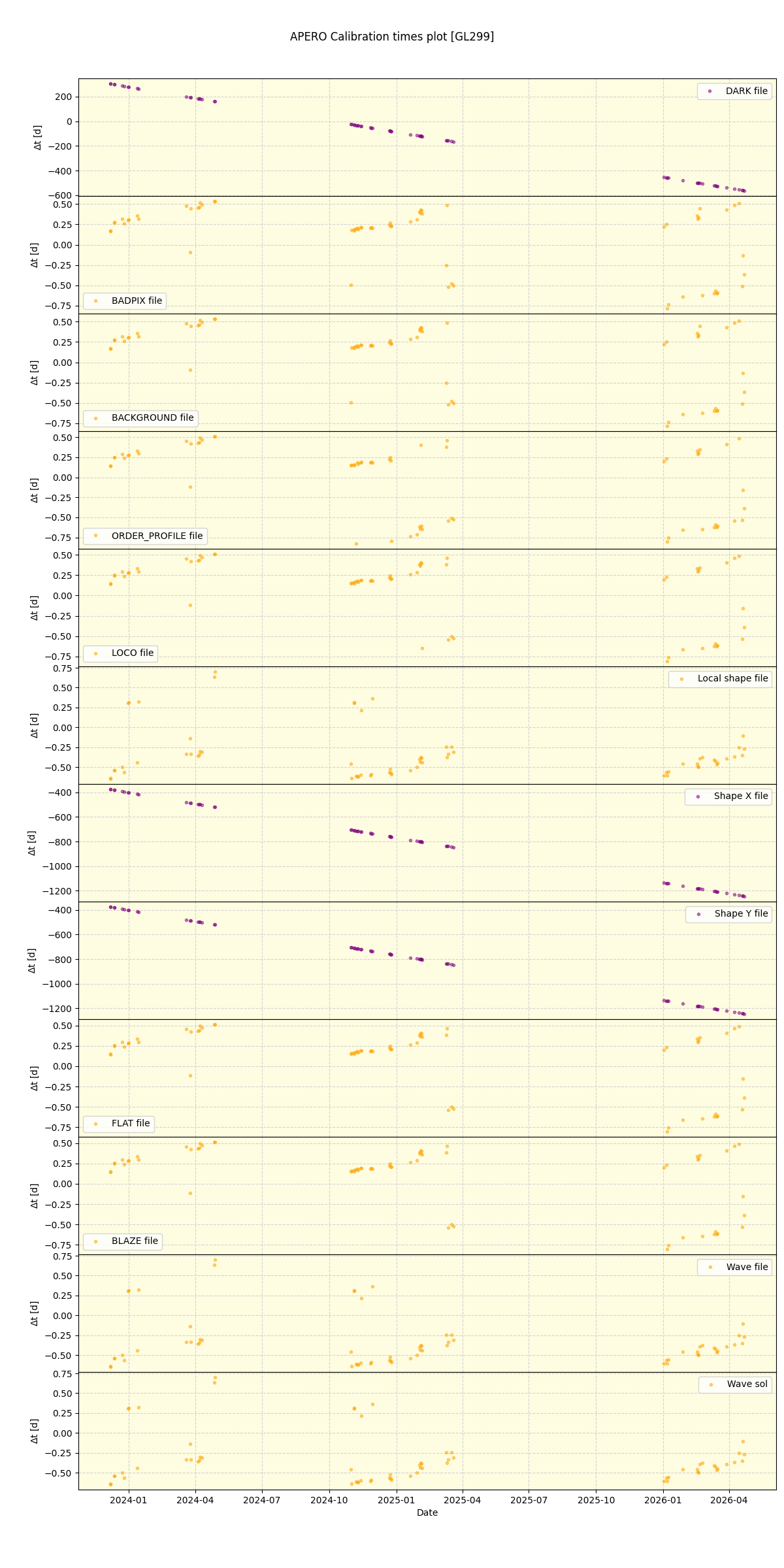 ../../../_images/debug_mjd_cdt_plot_GL299_nirps_he_online_udem1.png