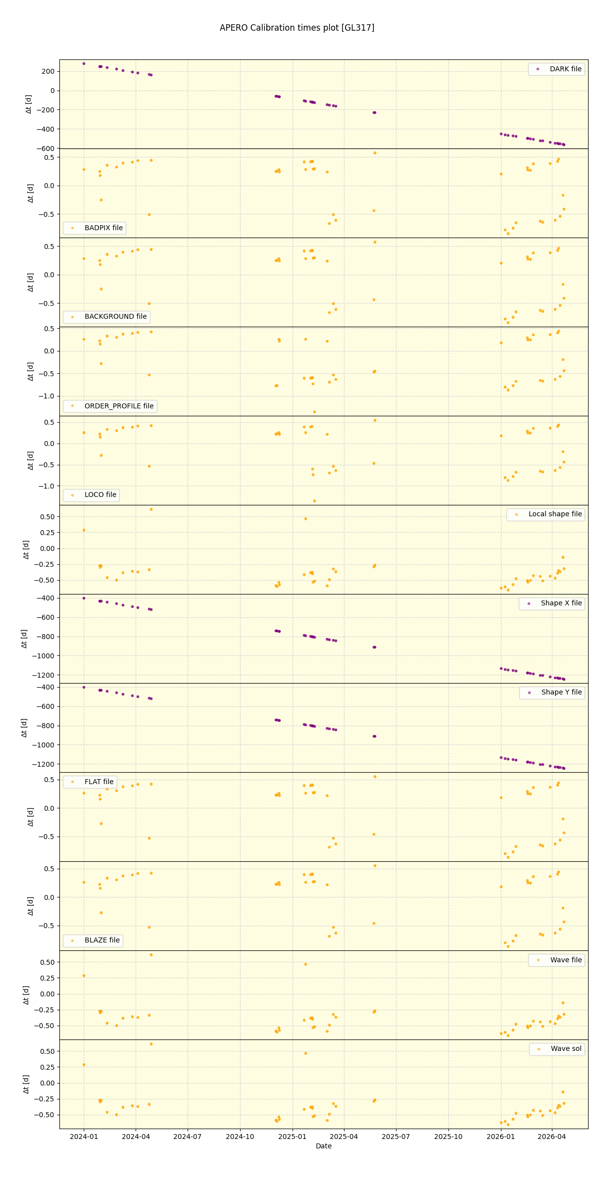 ../../../_images/debug_mjd_cdt_plot_GL317_nirps_he_online_udem1.png