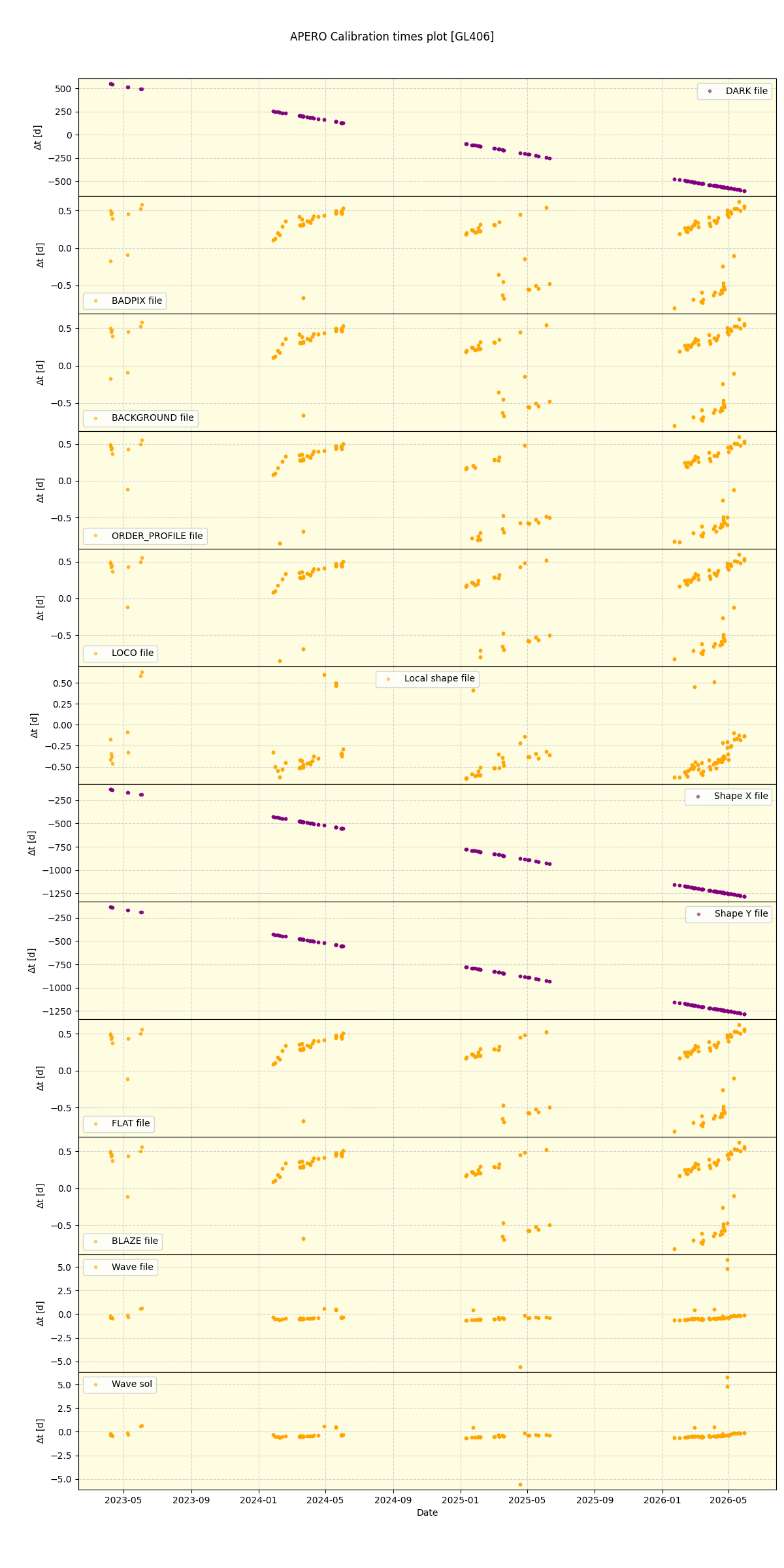 ../../../_images/debug_mjd_cdt_plot_GL406_nirps_he_online_udem1.png