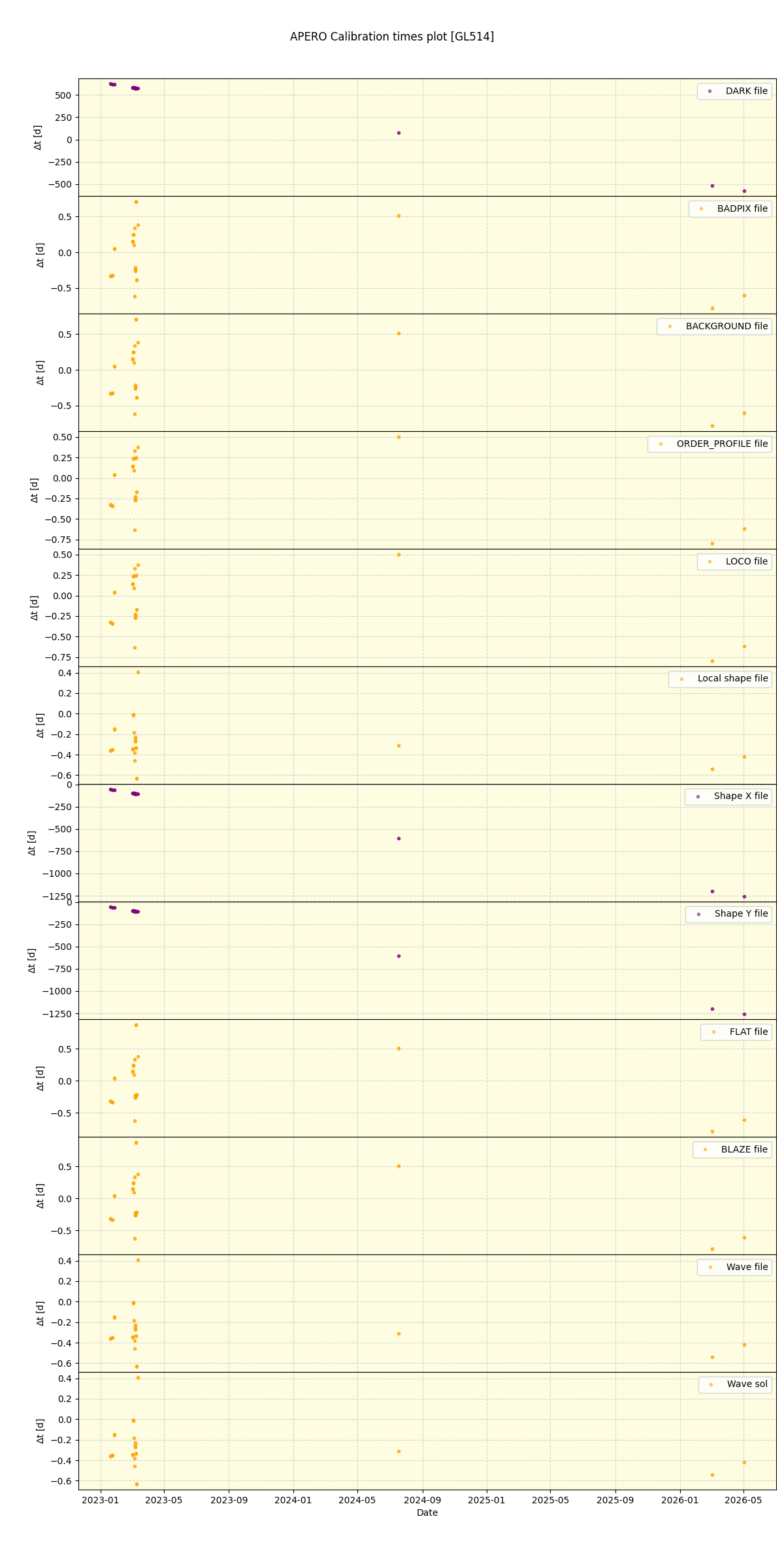 ../../../_images/debug_mjd_cdt_plot_GL514_nirps_ha_online_udem.png