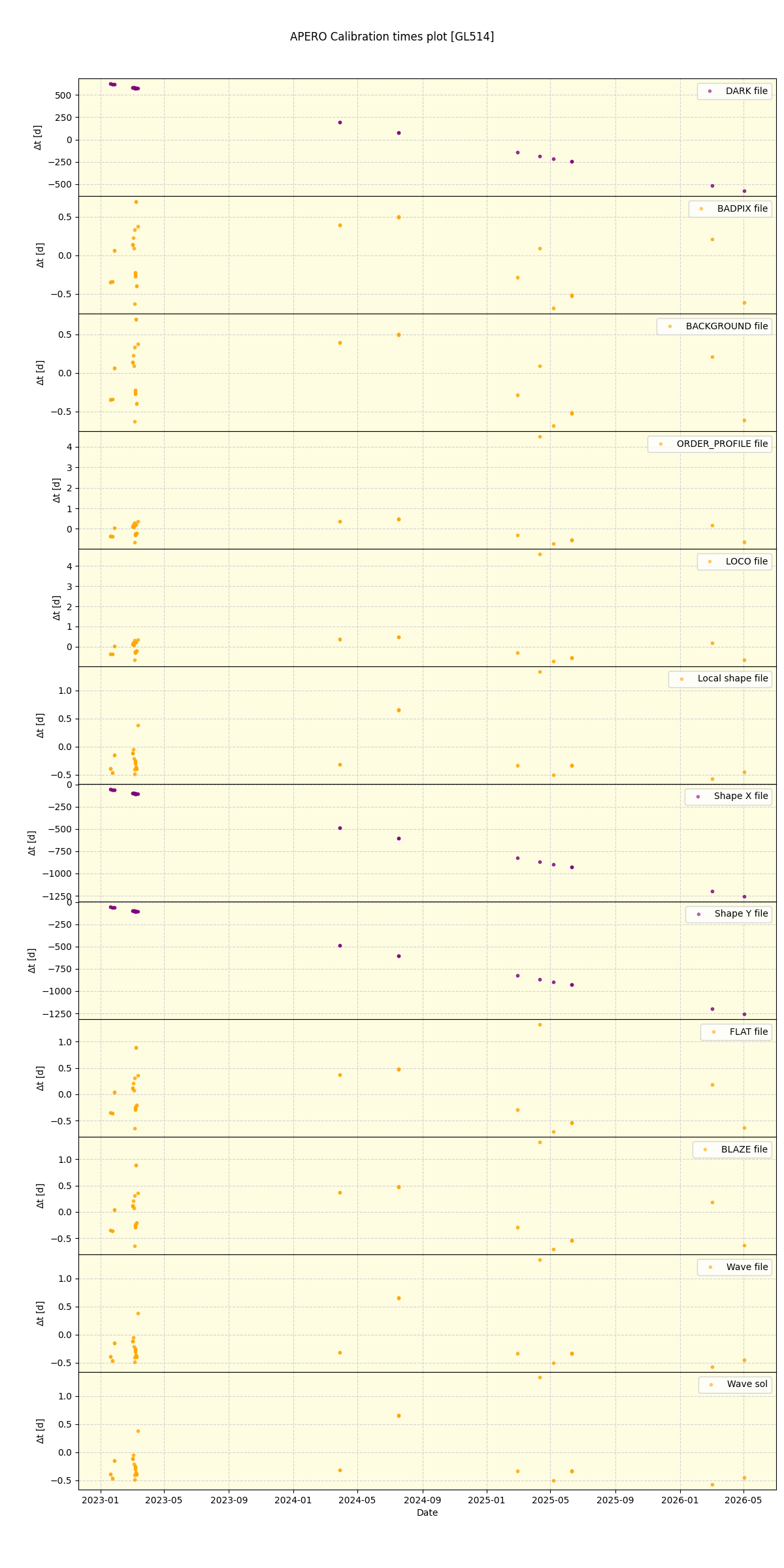 ../../../_images/debug_mjd_cdt_plot_GL514_nirps_he_online_udem1.png