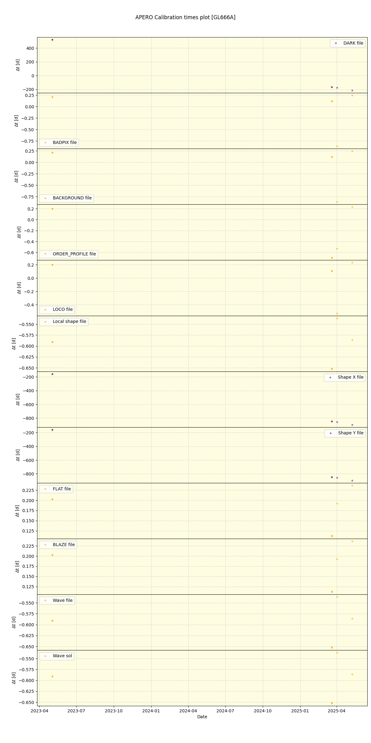 ../../../_images/debug_mjd_cdt_plot_GL666A_nirps_ha_online_udem.png