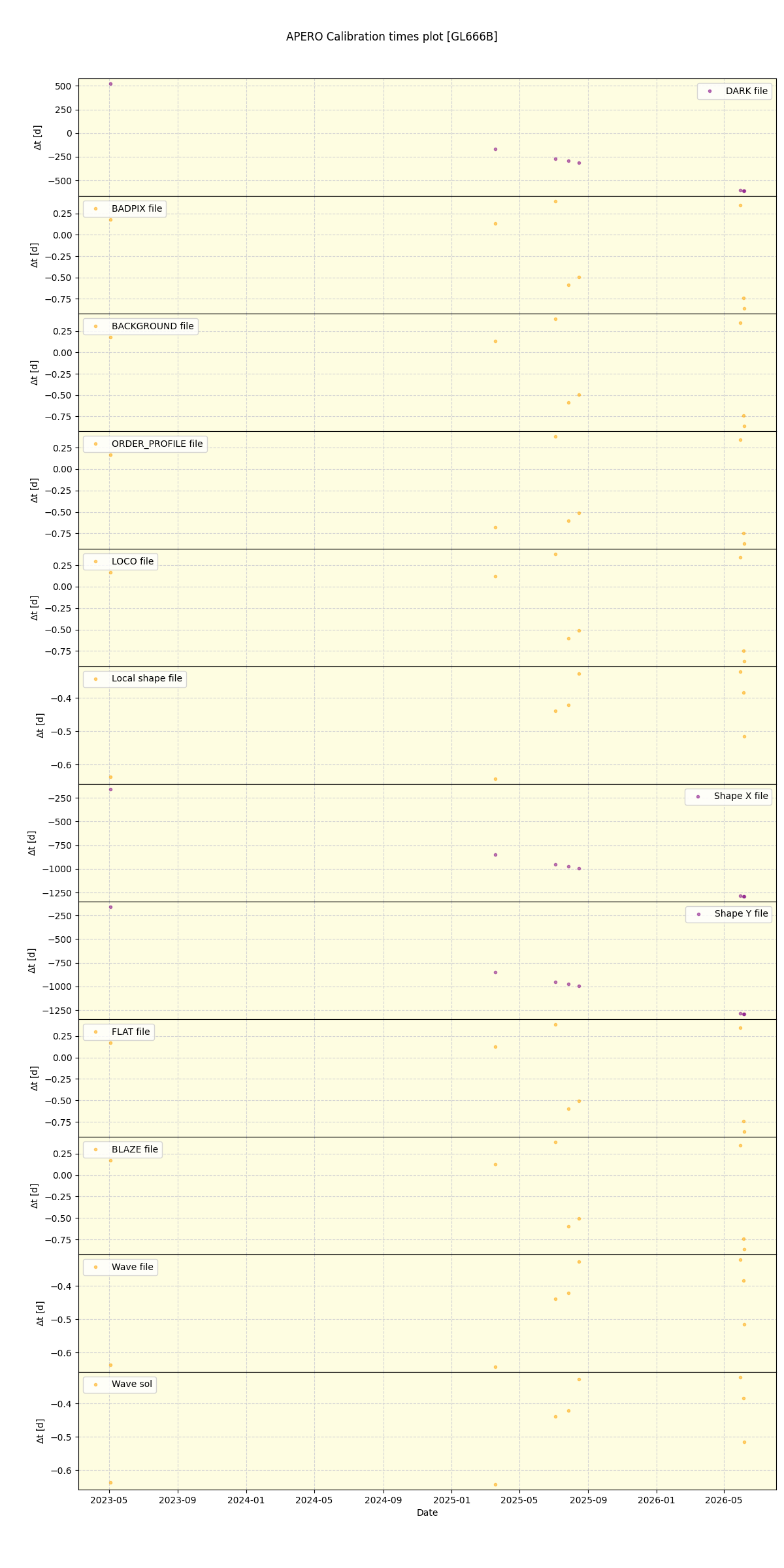 ../../../_images/debug_mjd_cdt_plot_GL666B_nirps_ha_online_udem.png