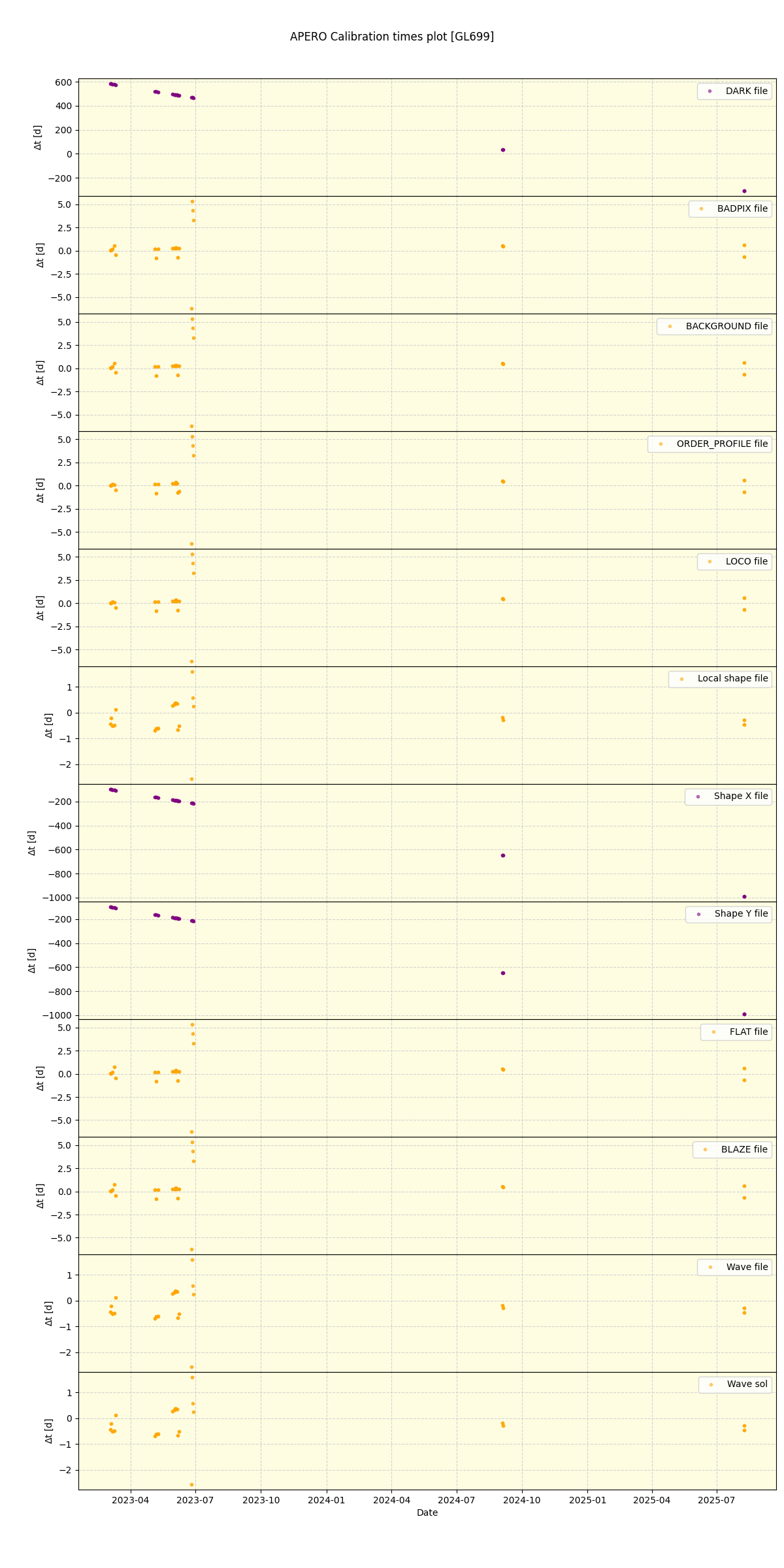 ../../../_images/debug_mjd_cdt_plot_GL699_nirps_ha_online_udem.png