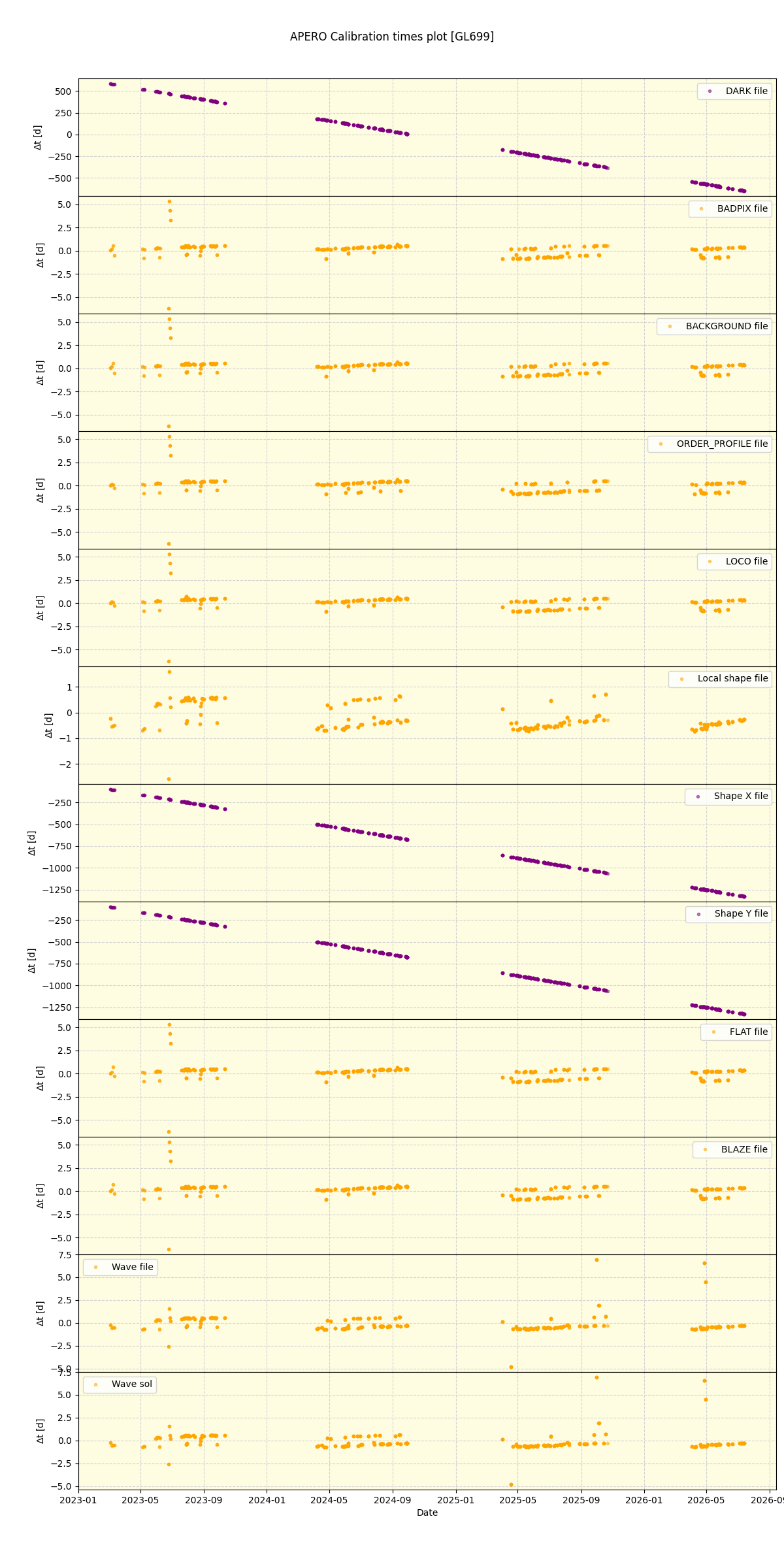 ../../../_images/debug_mjd_cdt_plot_GL699_nirps_he_online_udem1.png