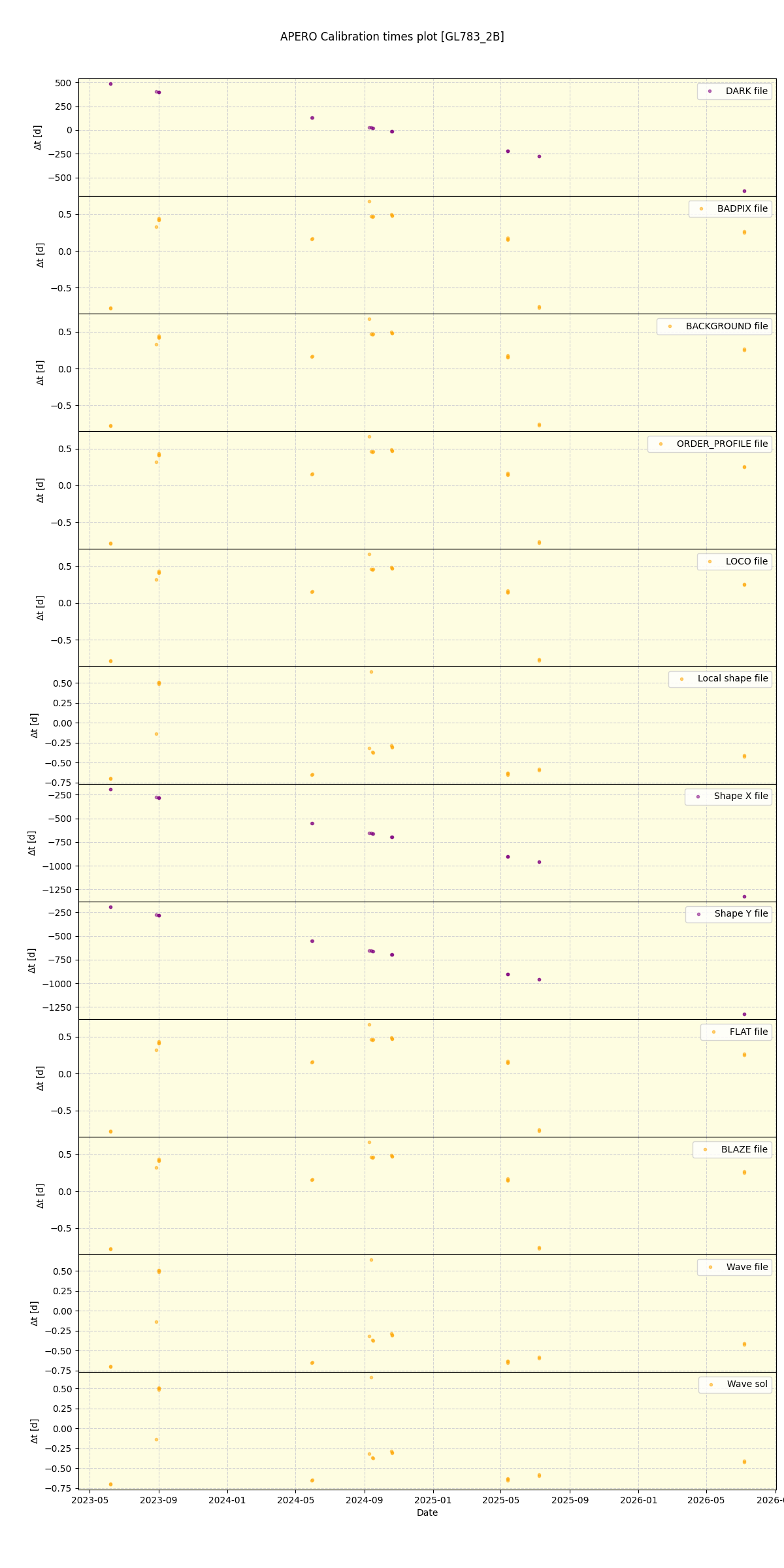 ../../../_images/debug_mjd_cdt_plot_GL783_2B_nirps_ha_online_udem.png