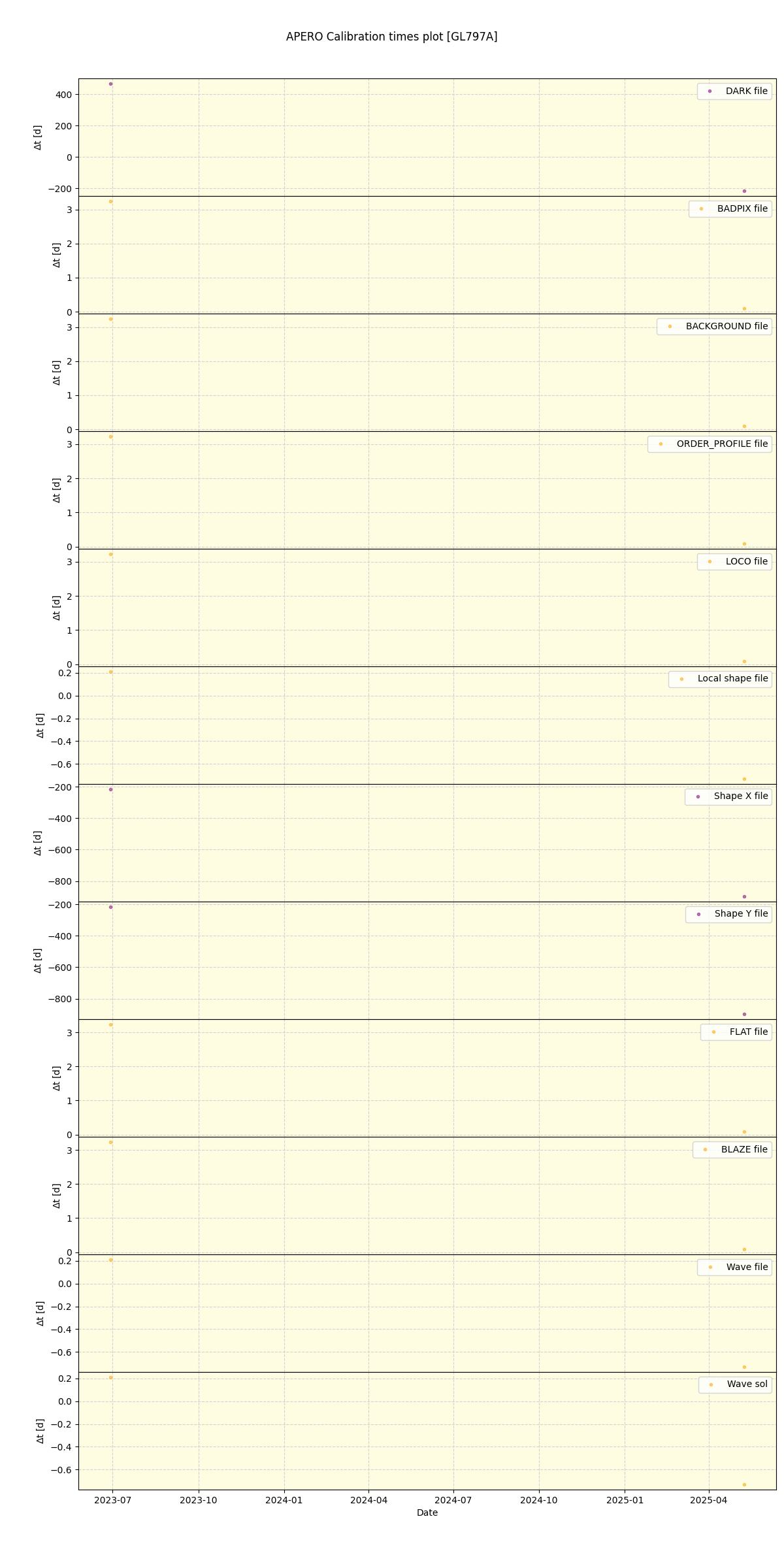 ../../../_images/debug_mjd_cdt_plot_GL797A_nirps_ha_online_udem.png