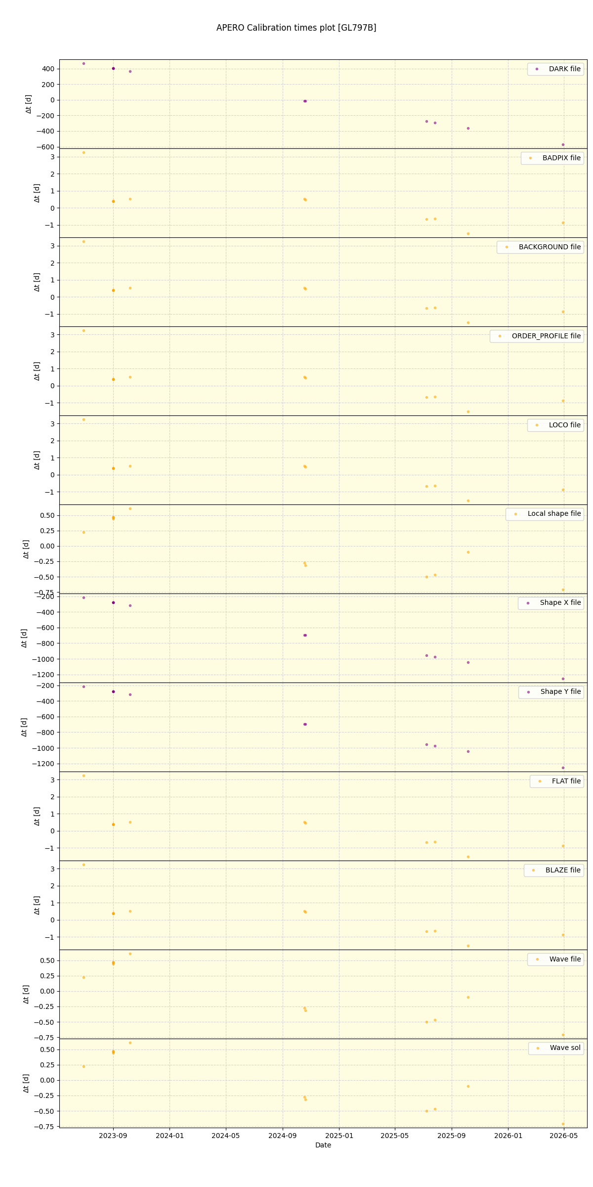 ../../../_images/debug_mjd_cdt_plot_GL797B_nirps_ha_online_udem.png