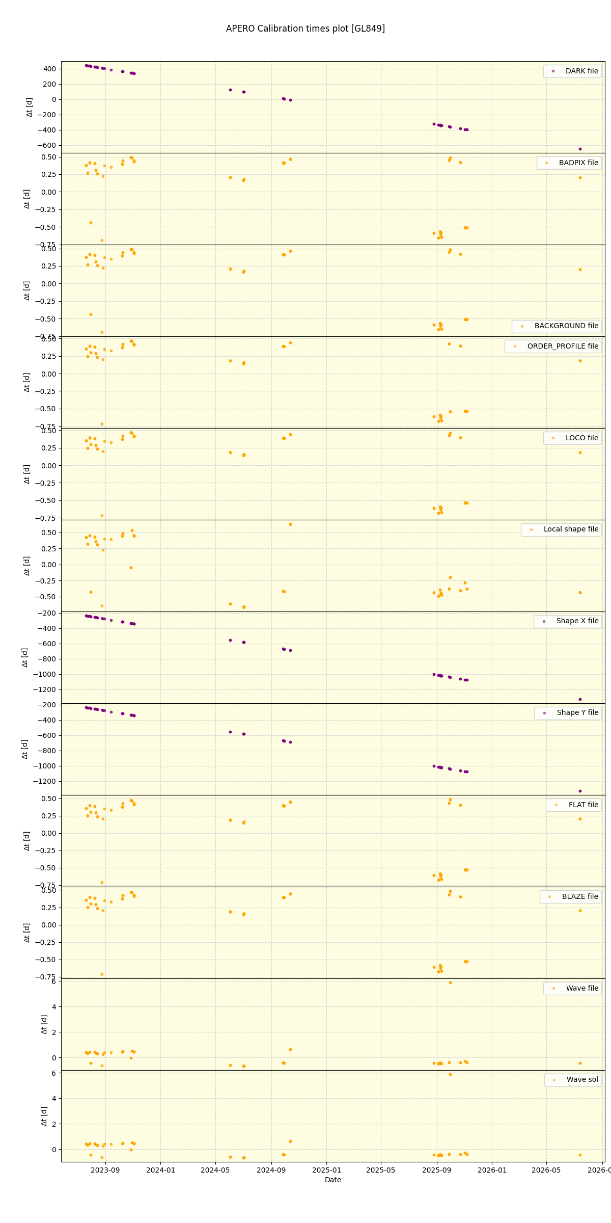 ../../../_images/debug_mjd_cdt_plot_GL849_nirps_he_online_udem1.png