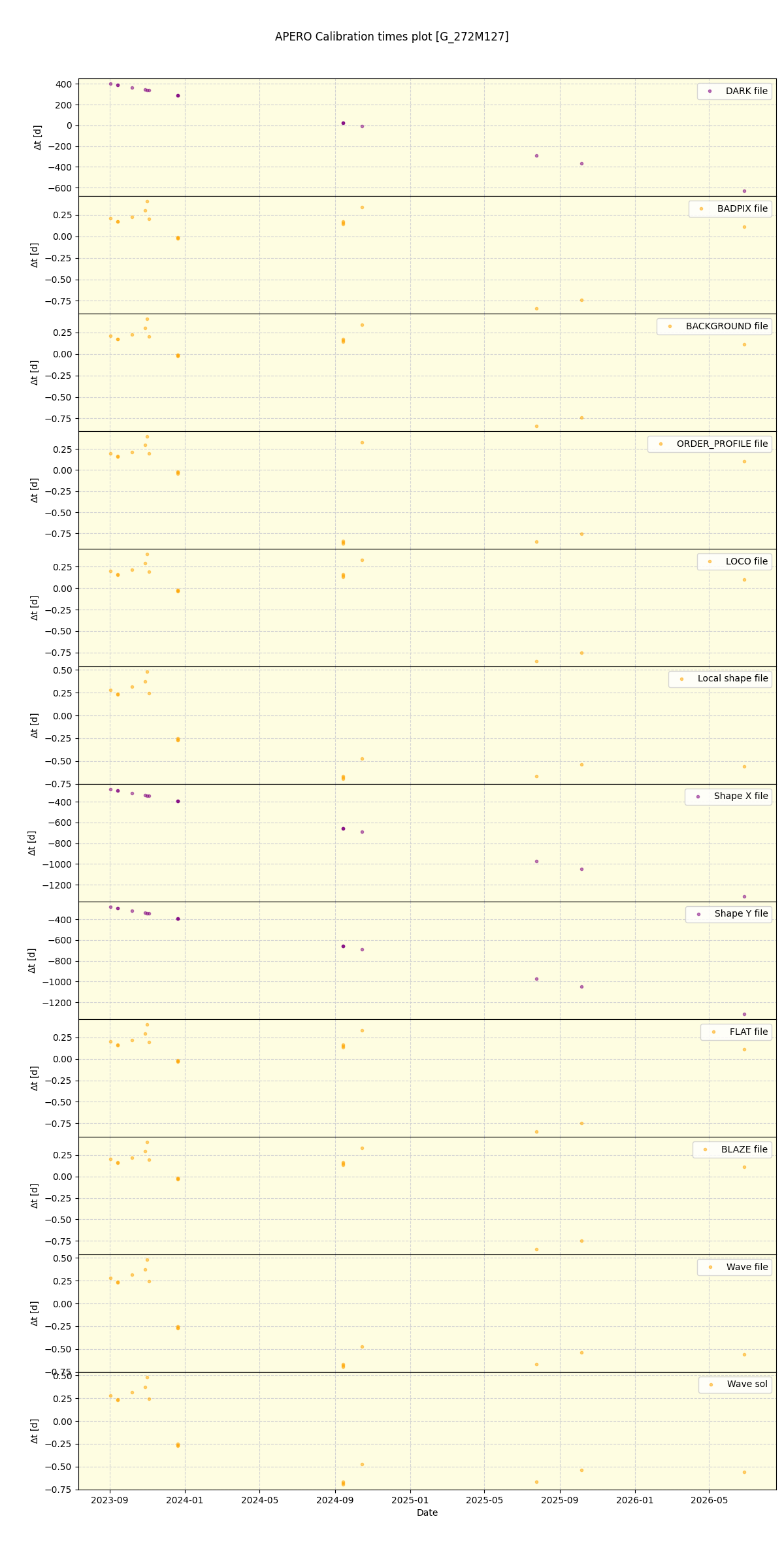 ../../../_images/debug_mjd_cdt_plot_G_272M127_nirps_ha_online_udem.png