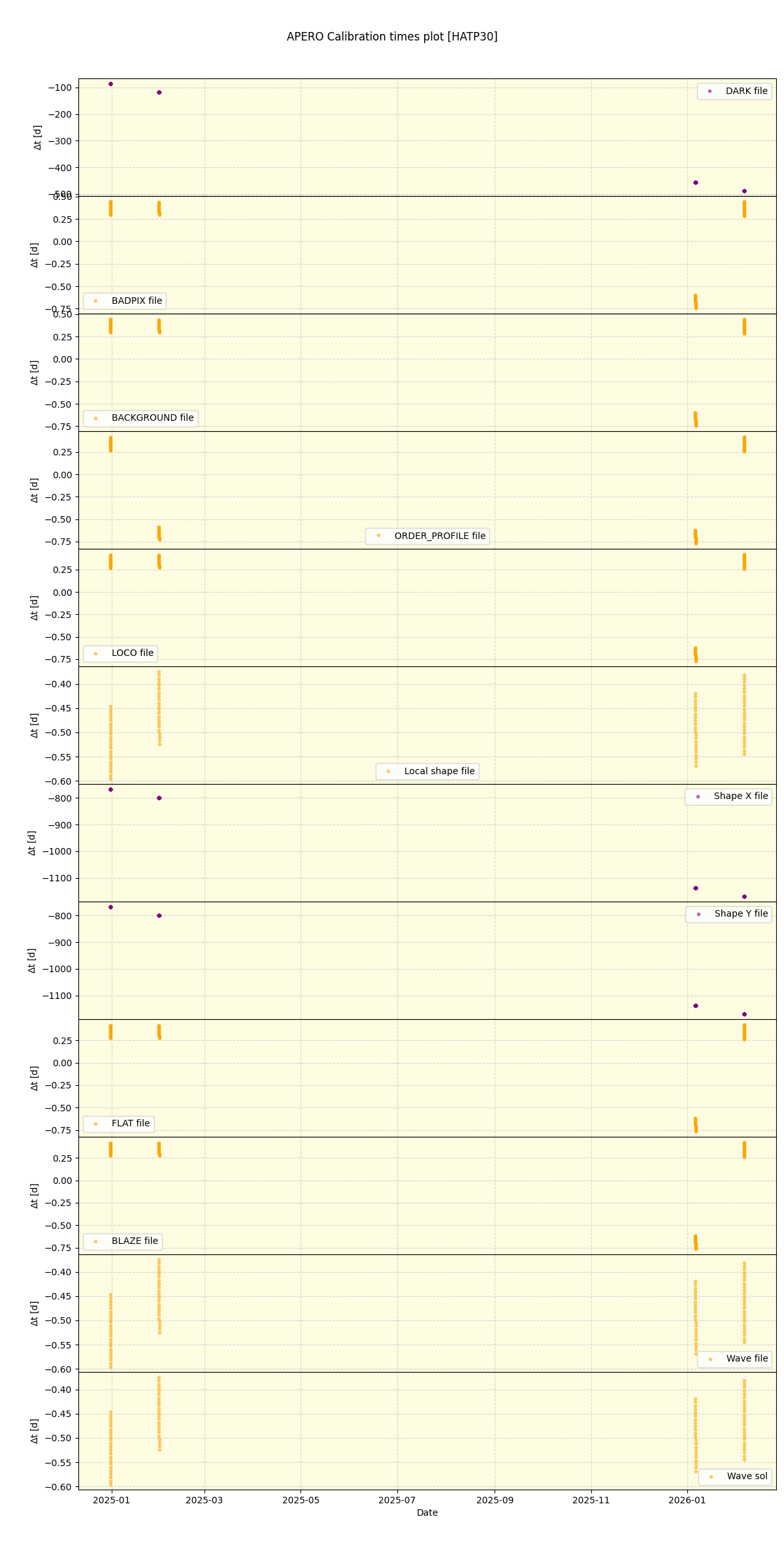 ../../../_images/debug_mjd_cdt_plot_HATP30_nirps_he_online_udem1.png