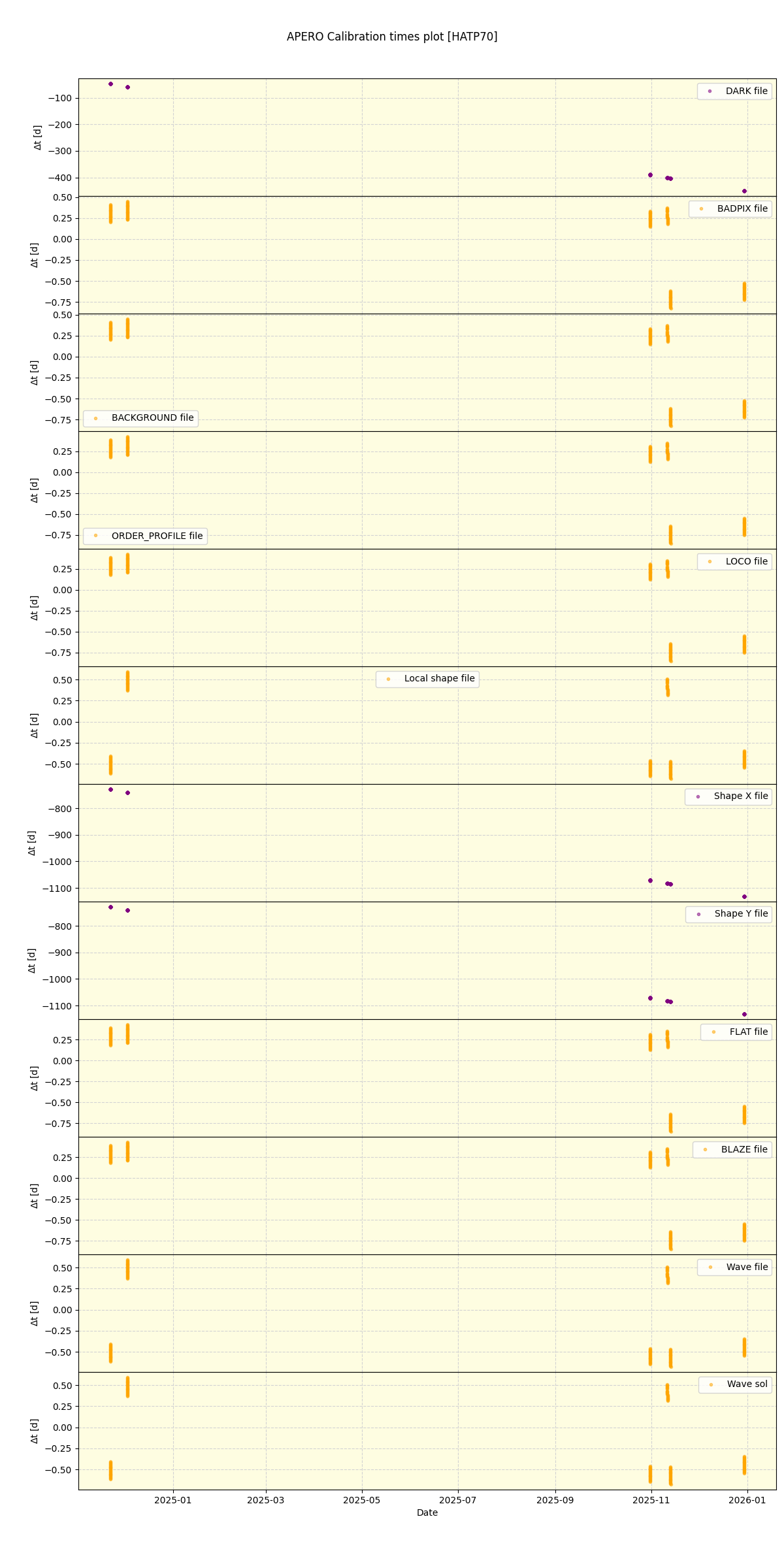 ../../../_images/debug_mjd_cdt_plot_HATP70_nirps_he_online_udem1.png