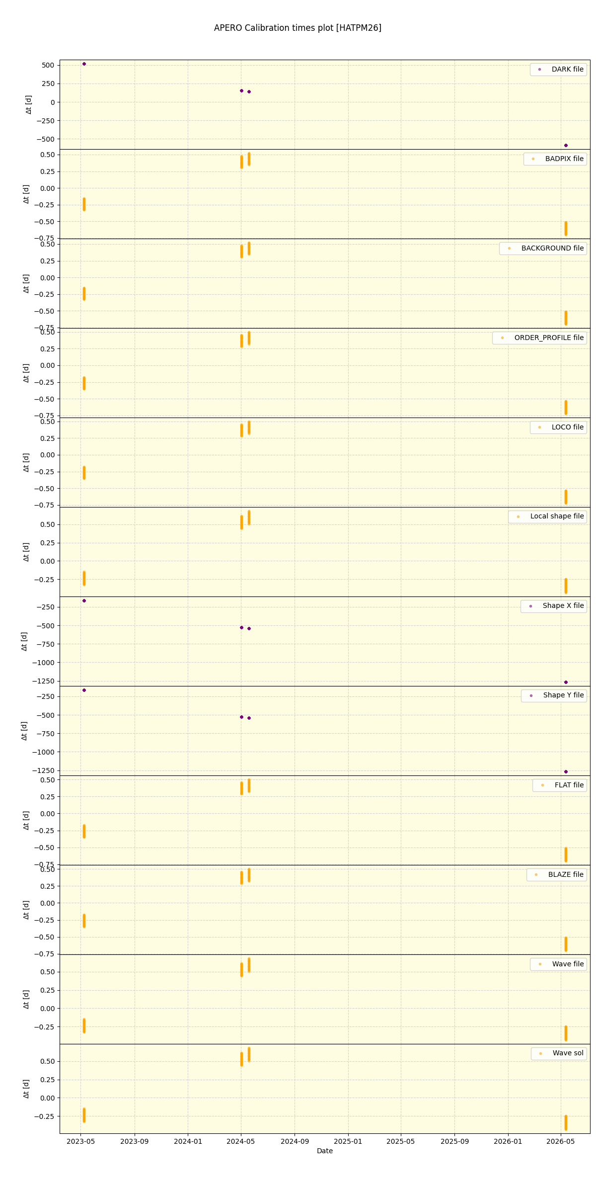 ../../../_images/debug_mjd_cdt_plot_HATPM26_nirps_he_online_udem1.png