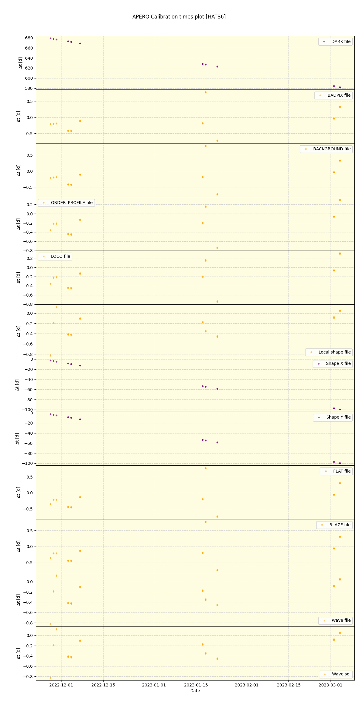 ../../../_images/debug_mjd_cdt_plot_HATS6_nirps_he_online_udem1.png