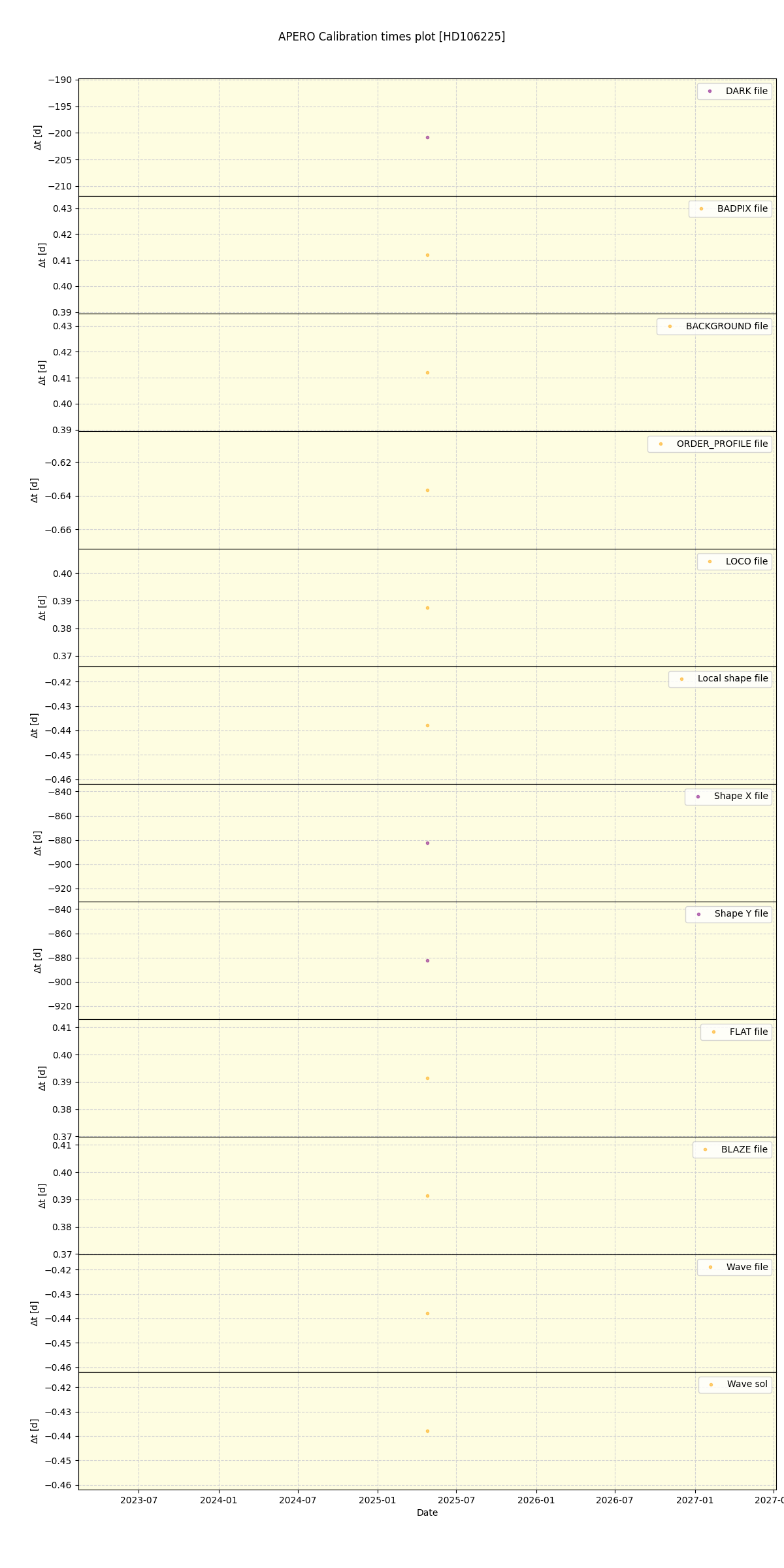 ../../../_images/debug_mjd_cdt_plot_HD106225_nirps_he_online_udem1.png