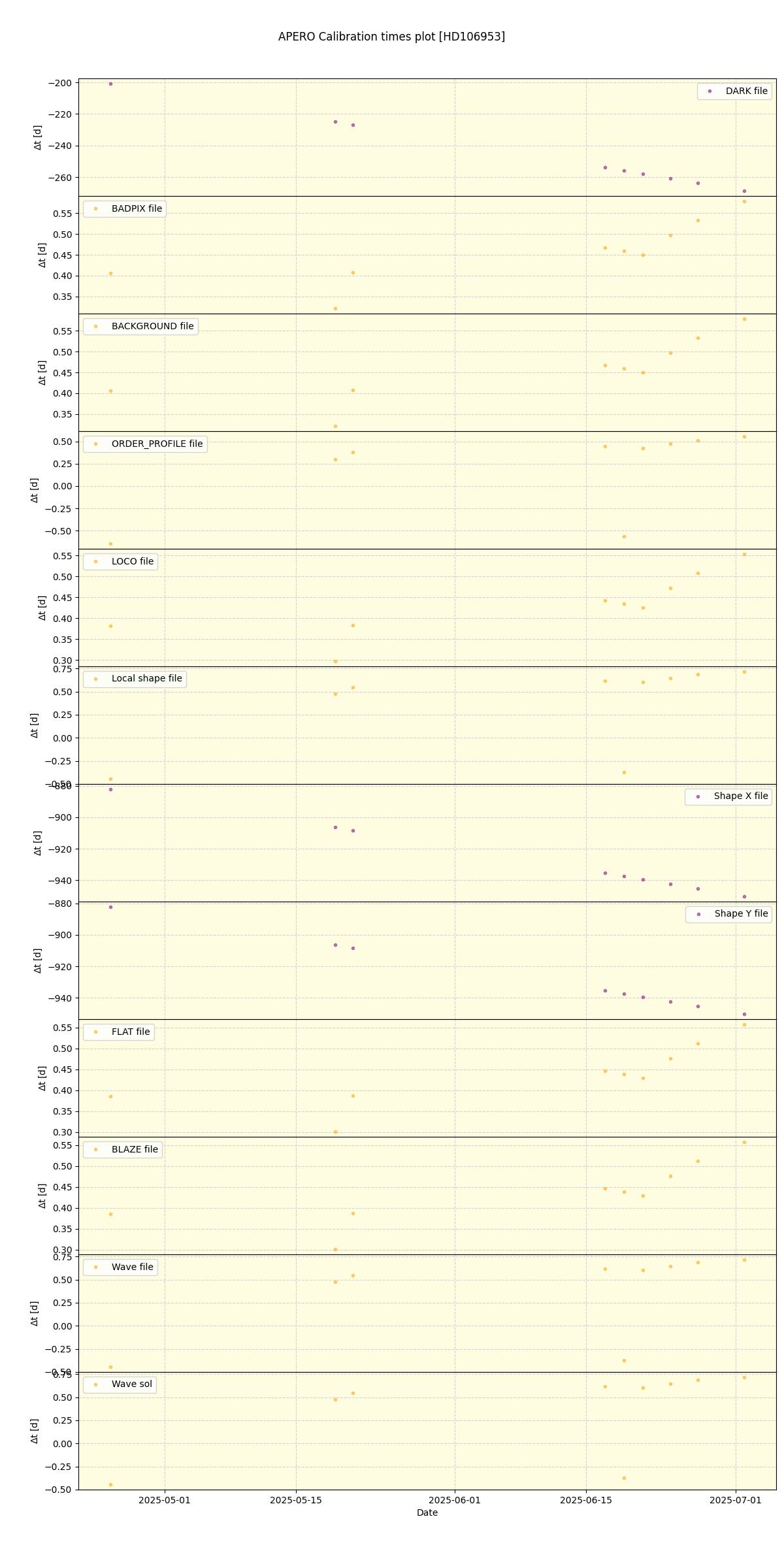 ../../../_images/debug_mjd_cdt_plot_HD106953_nirps_he_online_udem1.png