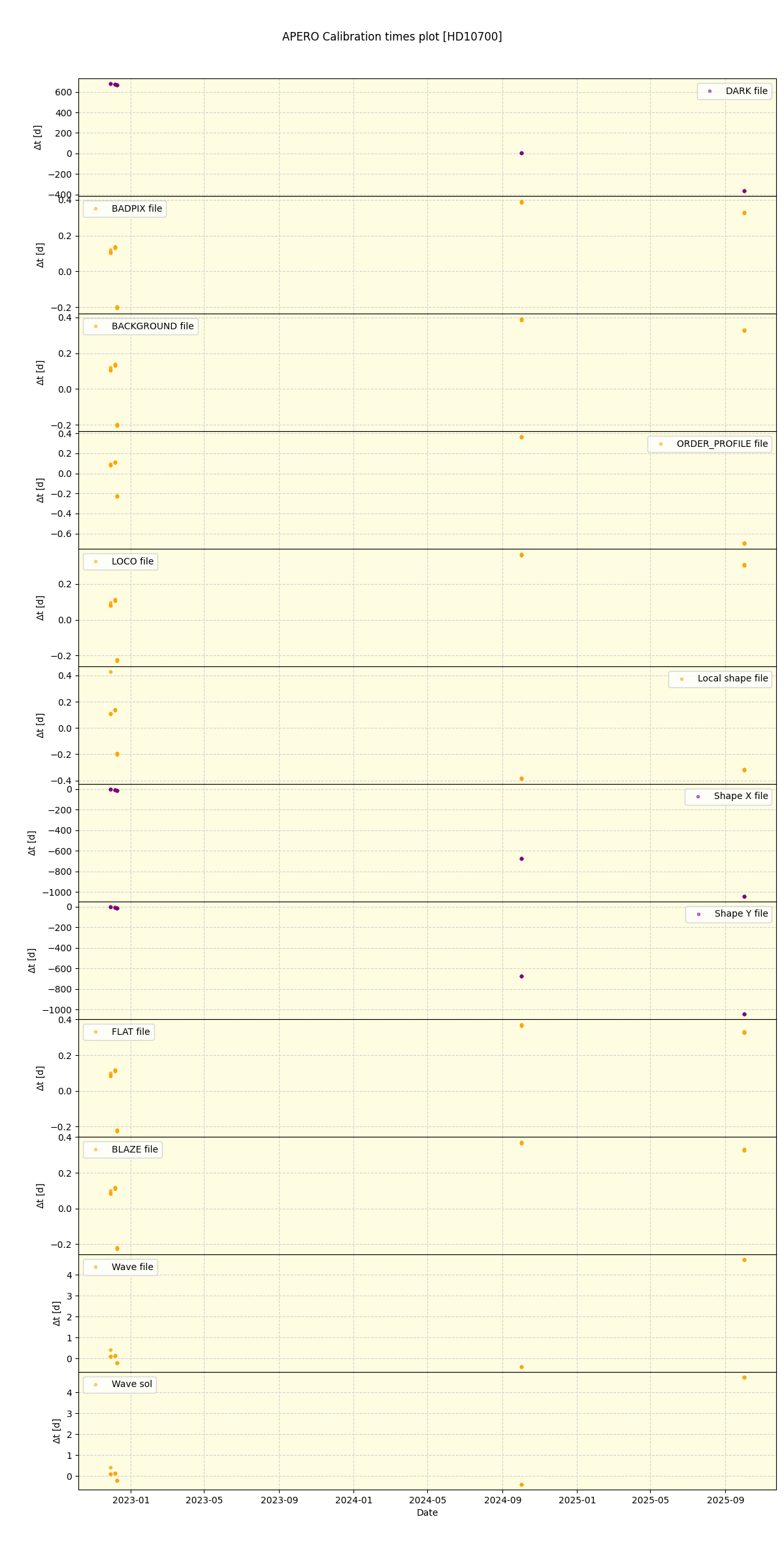 ../../../_images/debug_mjd_cdt_plot_HD10700_nirps_he_online_udem1.png