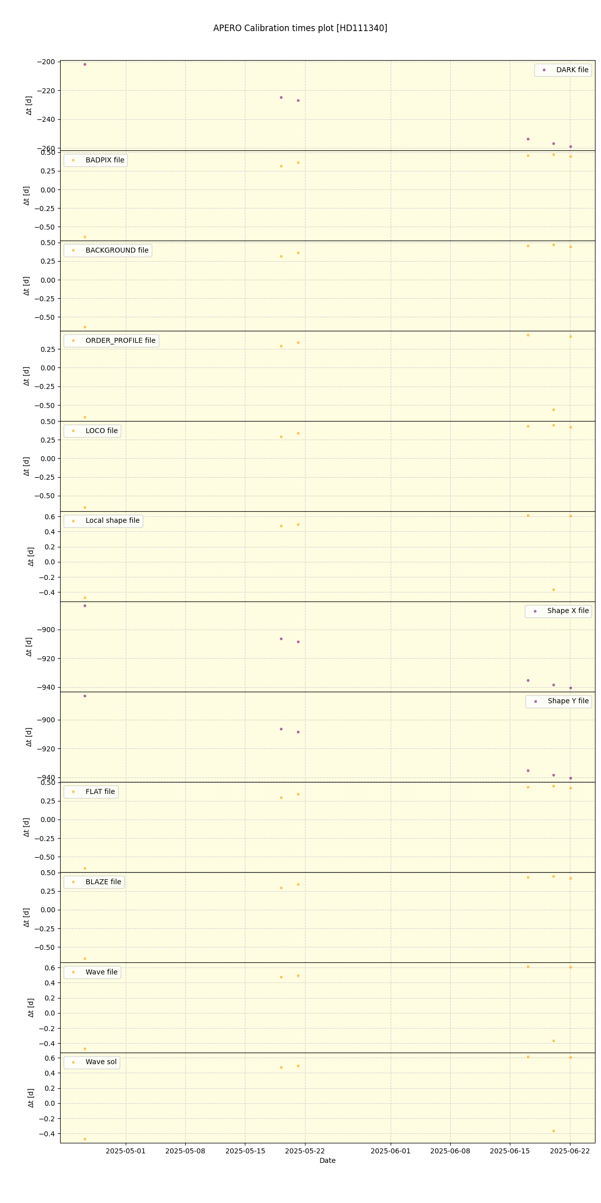 ../../../_images/debug_mjd_cdt_plot_HD111340_nirps_he_online_udem1.png