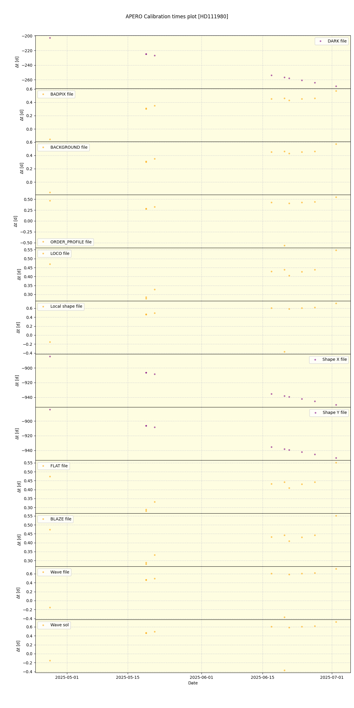 ../../../_images/debug_mjd_cdt_plot_HD111980_nirps_he_online_udem1.png