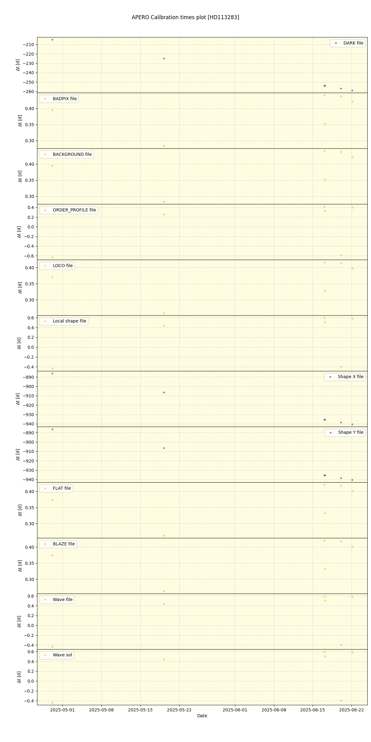 ../../../_images/debug_mjd_cdt_plot_HD113283_nirps_he_online_udem1.png