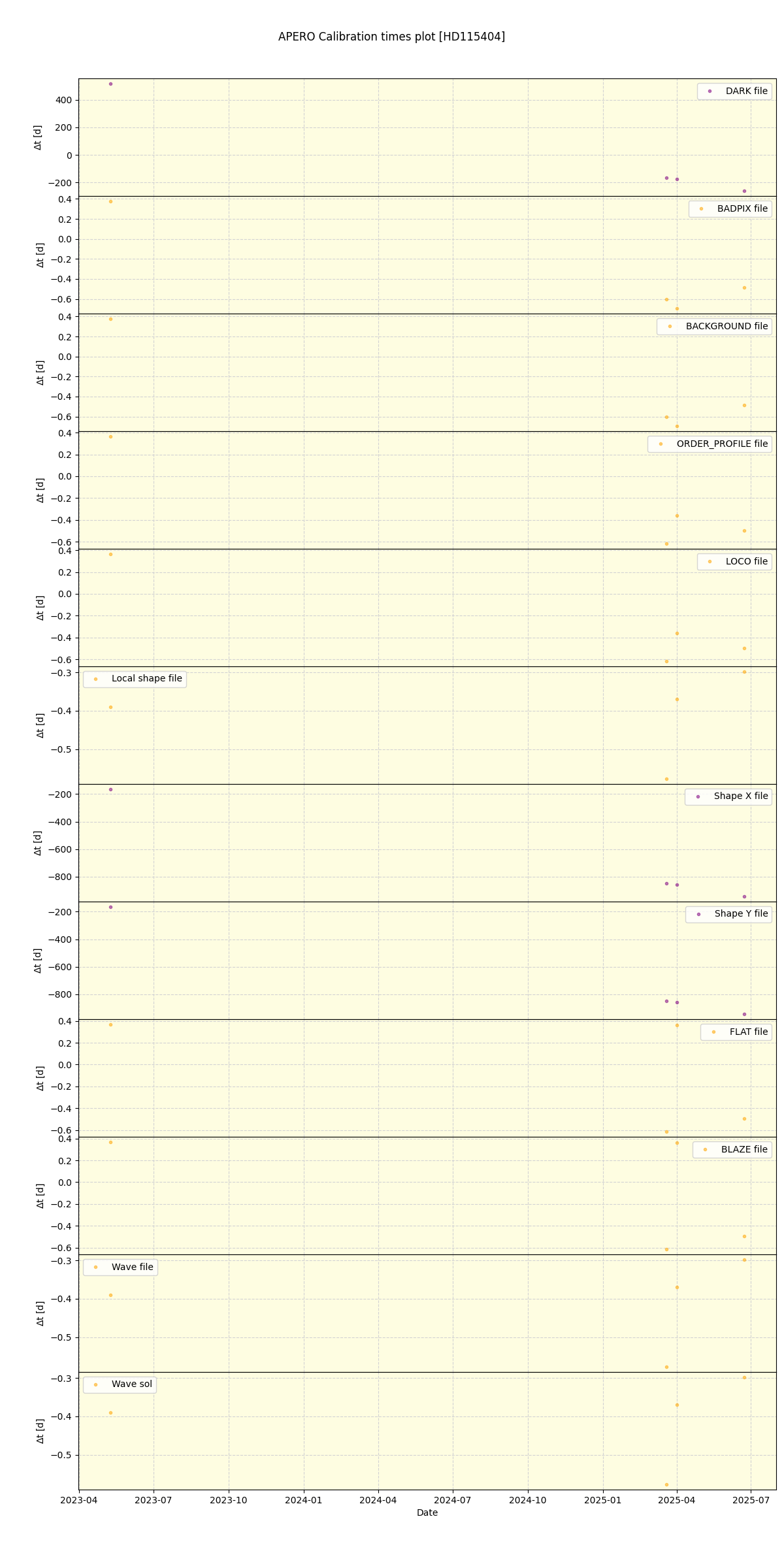 ../../../_images/debug_mjd_cdt_plot_HD115404_nirps_ha_online_udem.png
